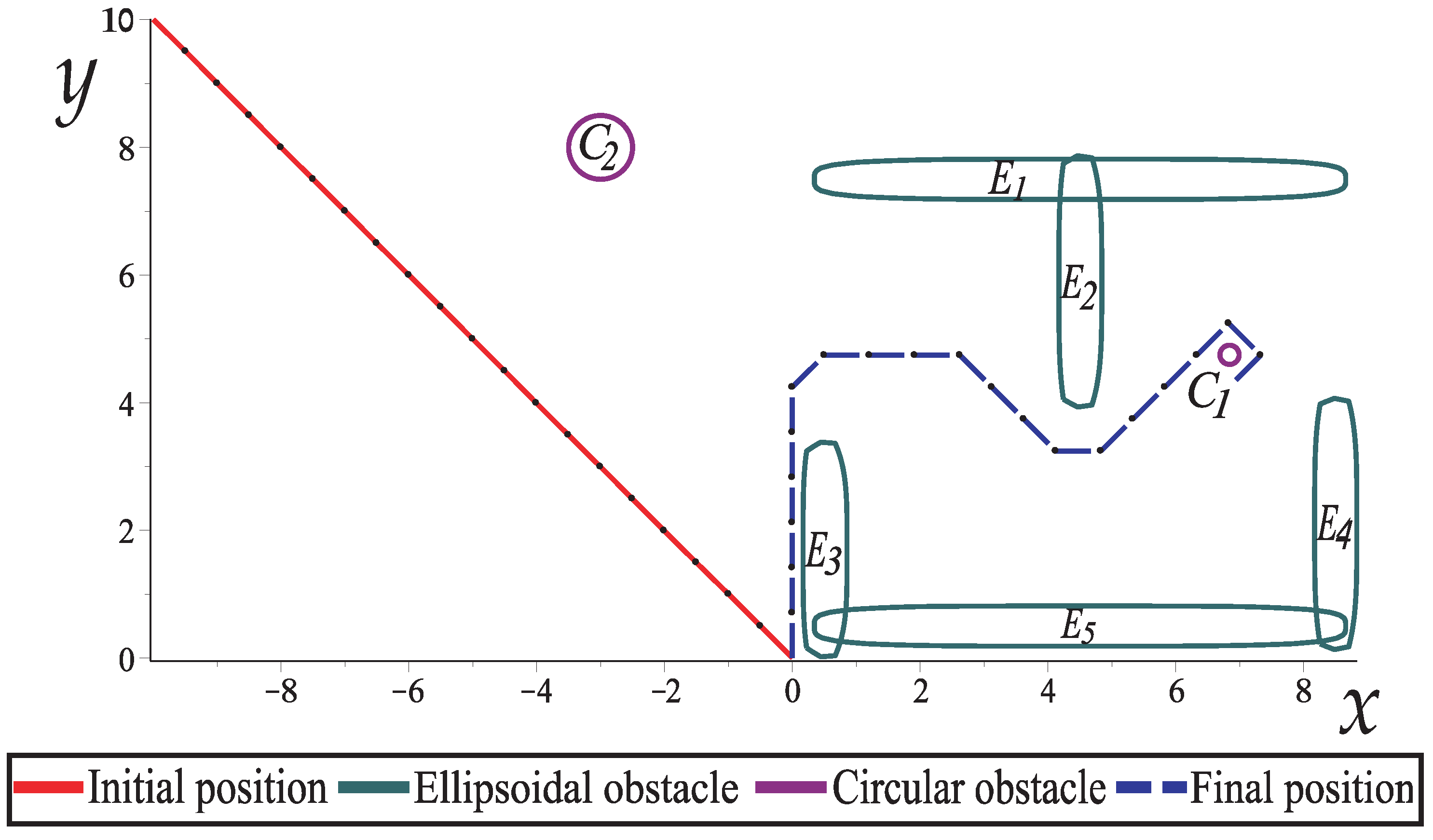 Sensors 22 04022 g018 Sensors 22 04022 g018