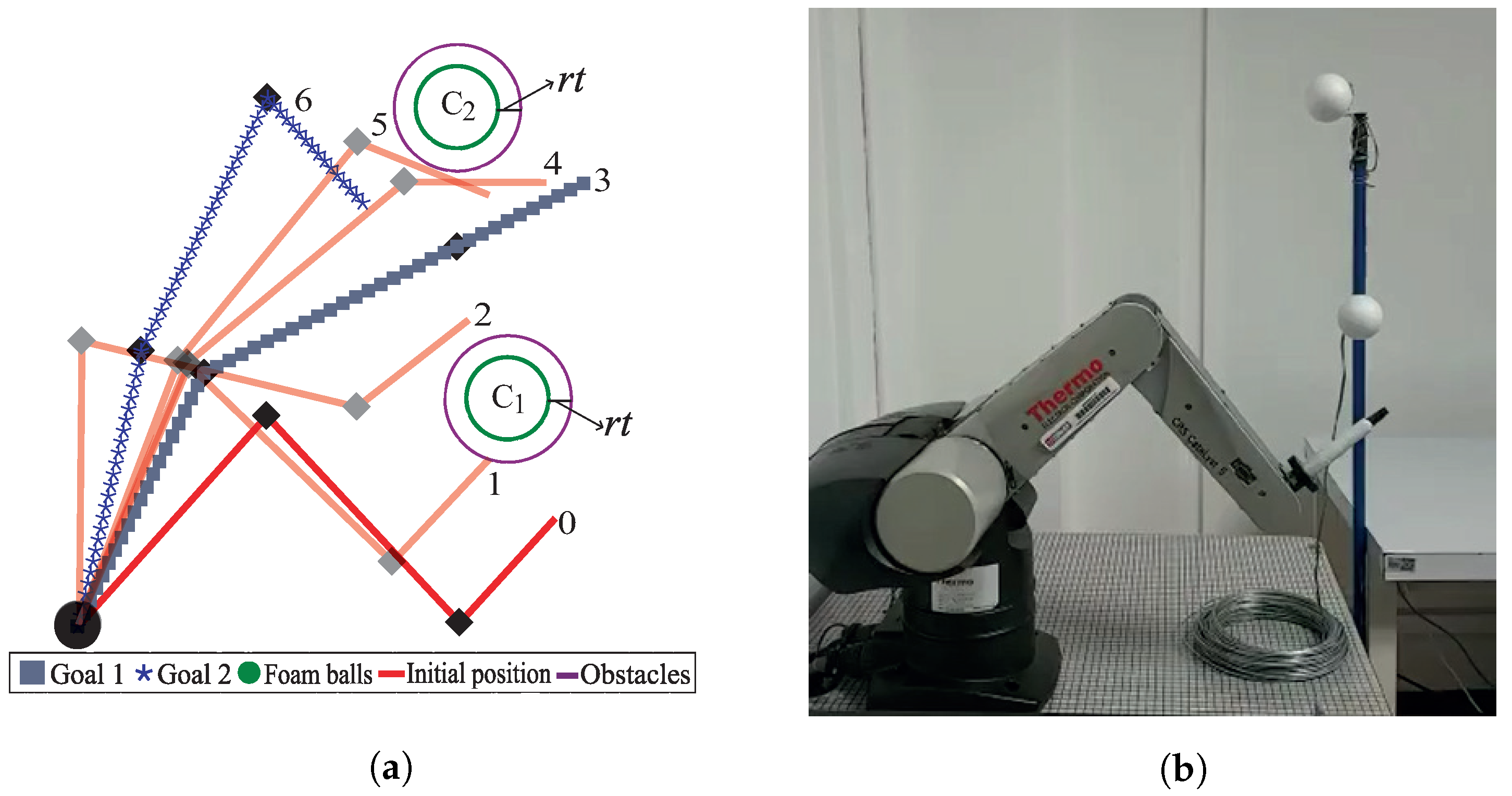 Sensors 22 04022 g022 Sensors 22 04022 g022