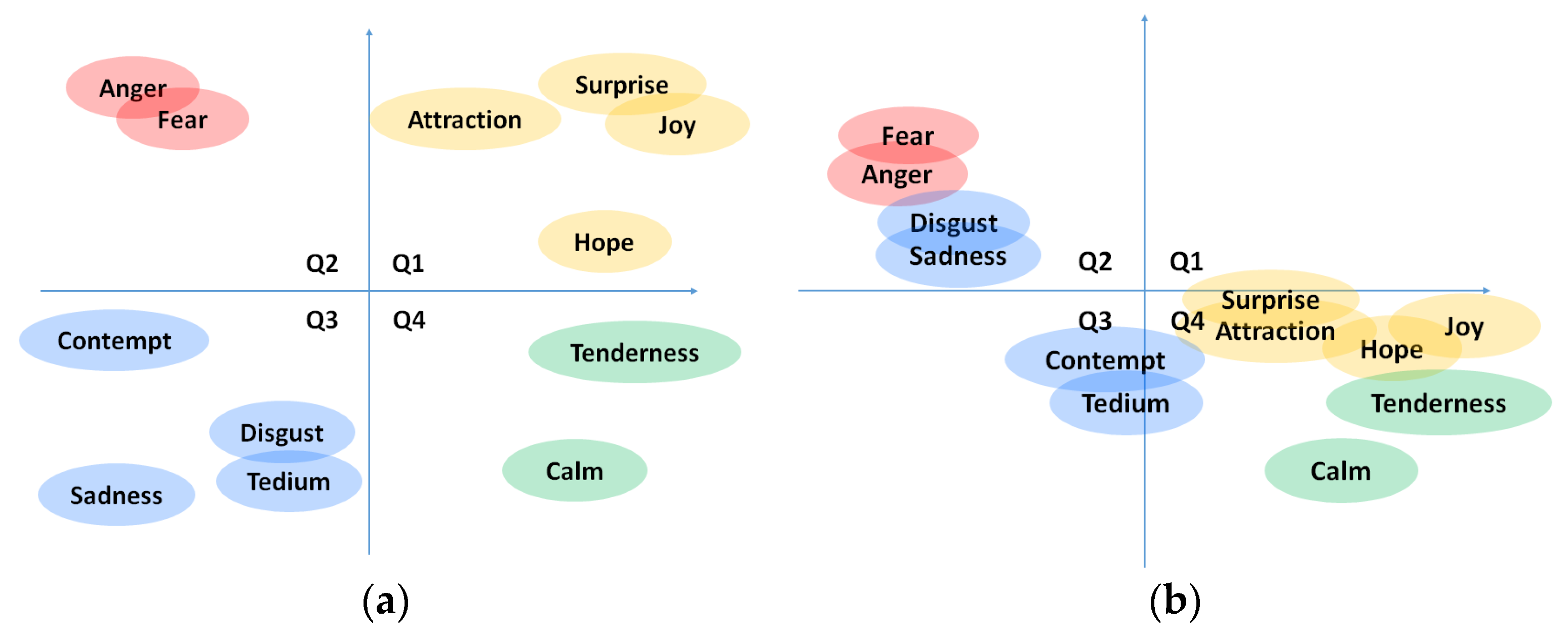 Sensors 22 04023 g001 550