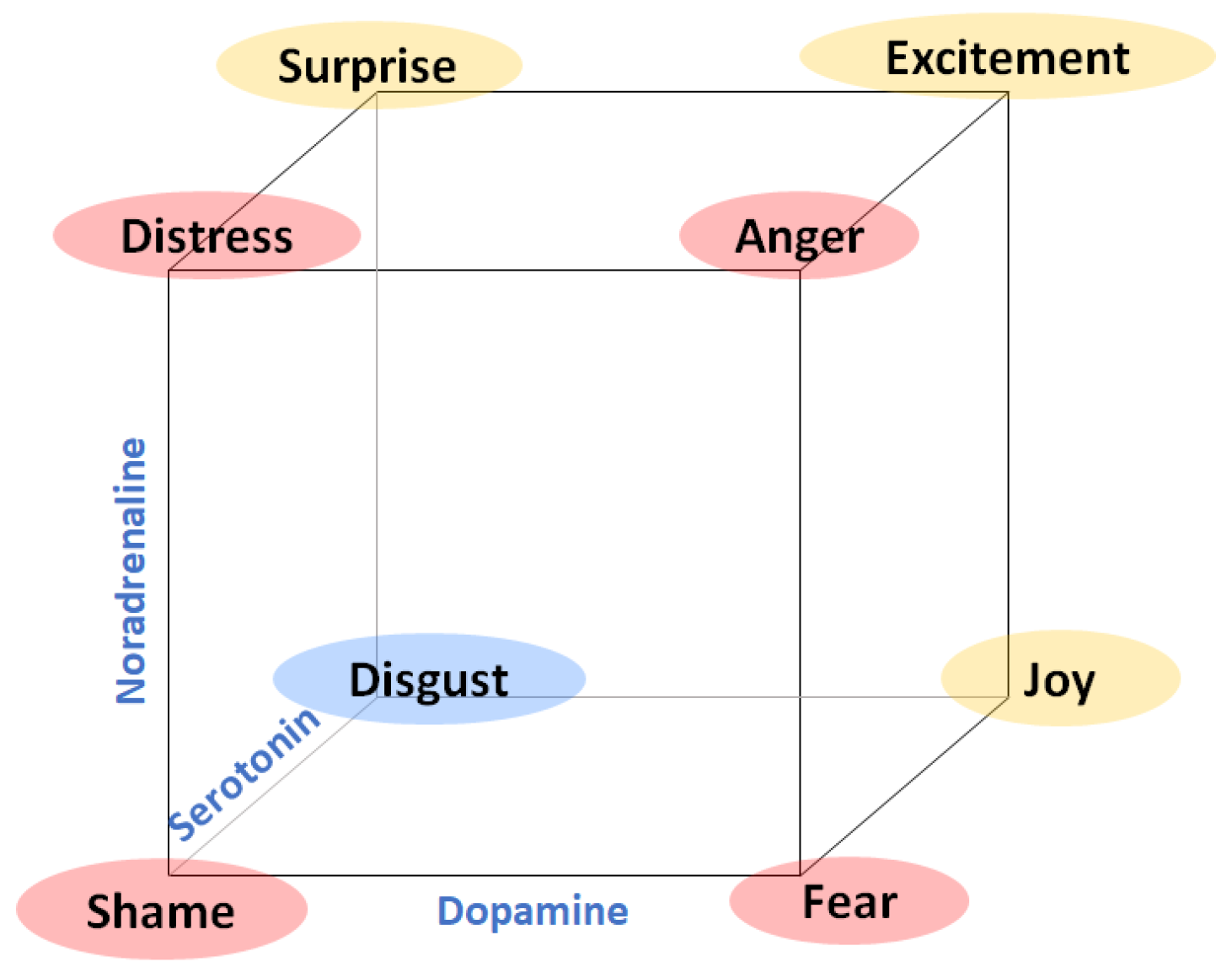 Sensors 22 04023 g002 550