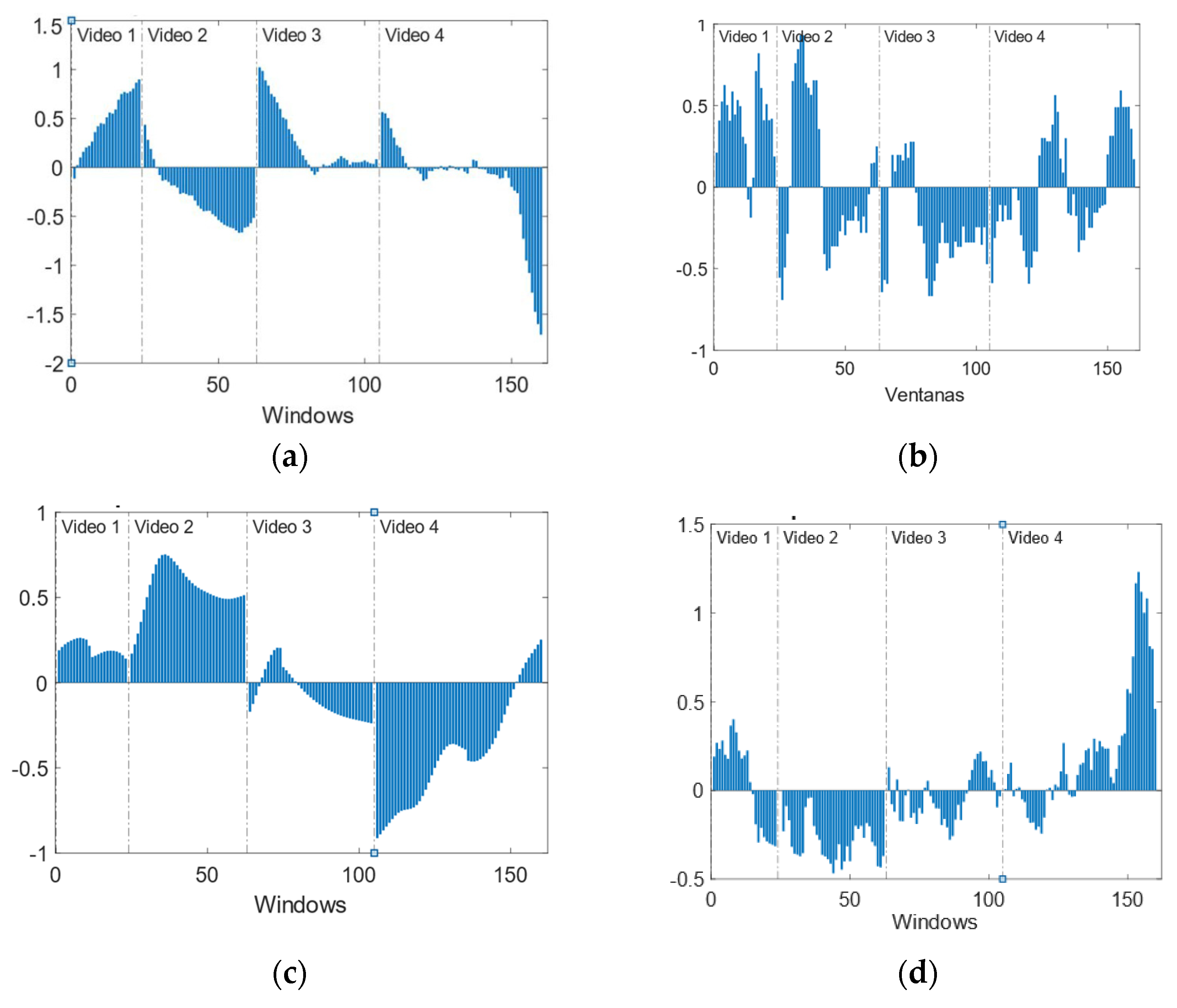Sensors 22 04023 g011 550