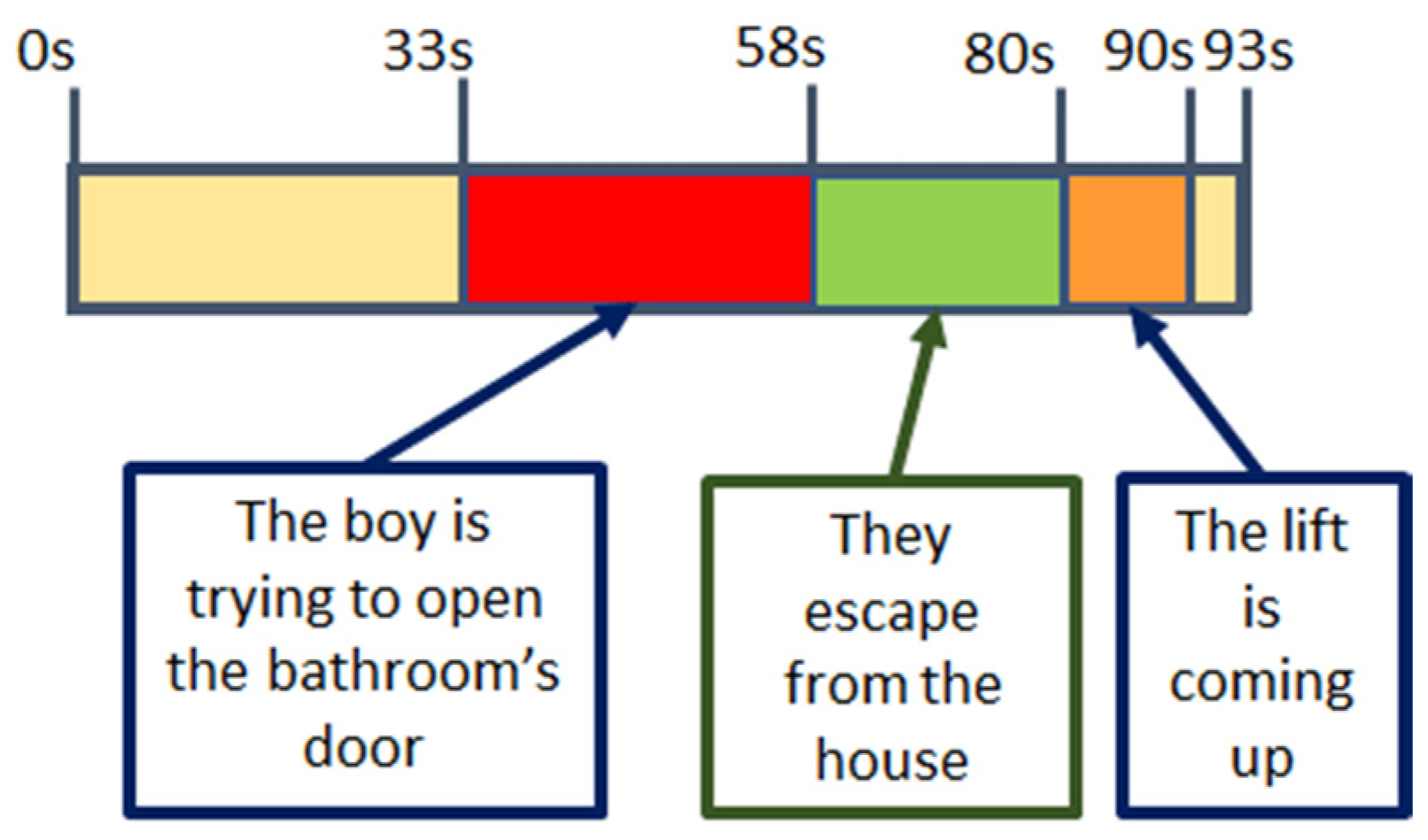 Sensors 22 04023 g012 550