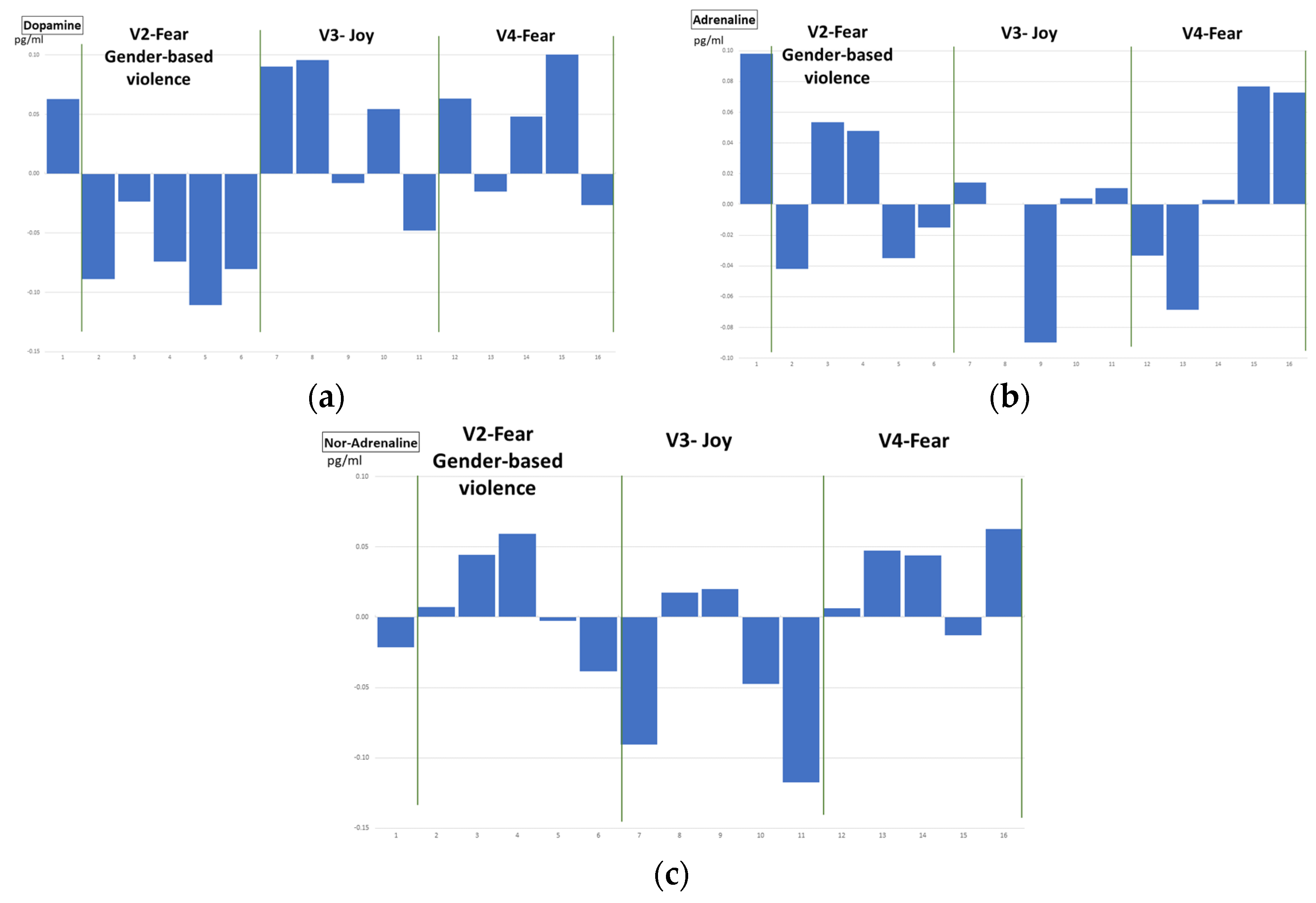 Sensors 22 04023 g015 550