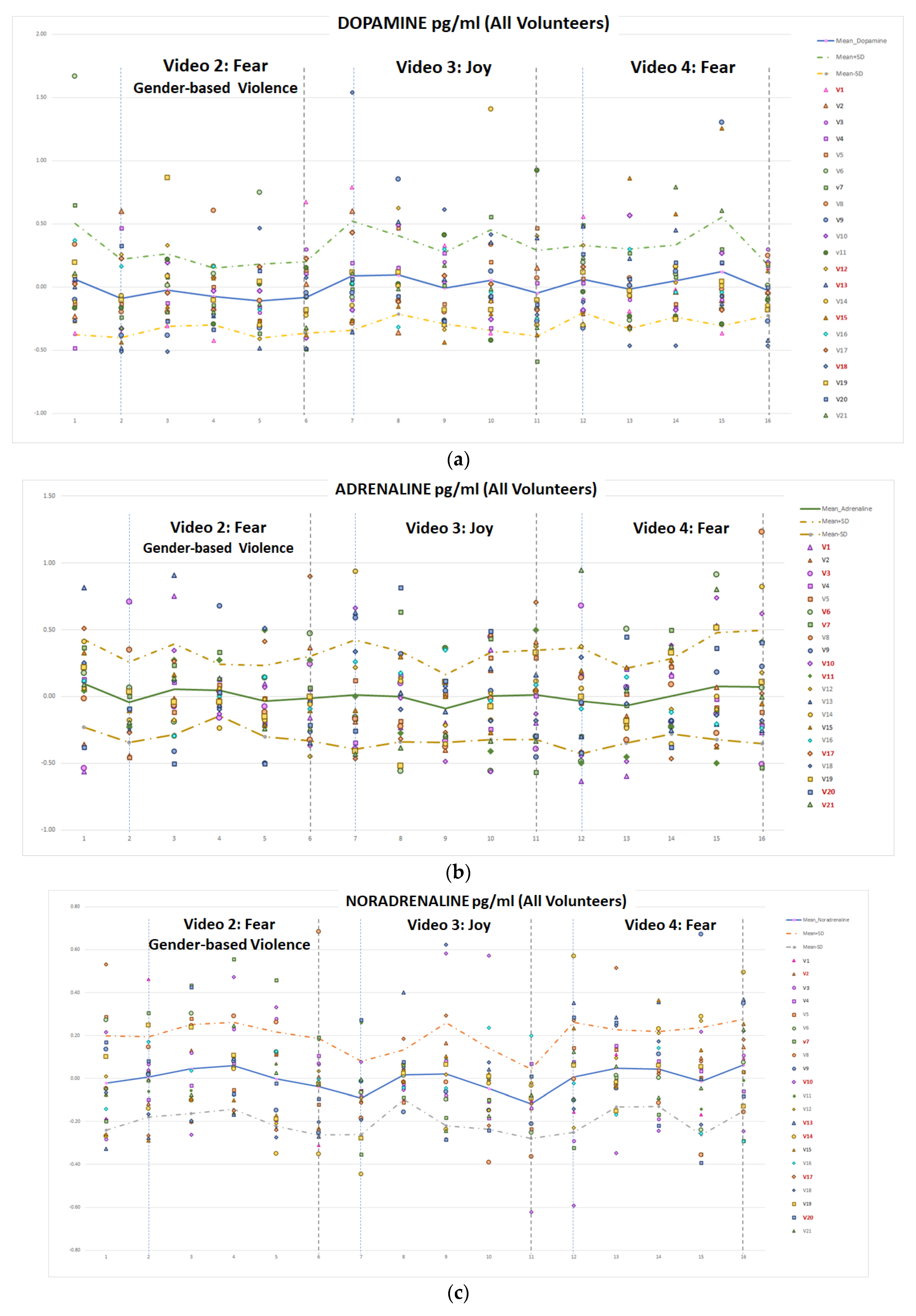 Sensors 22 04023 g016 550