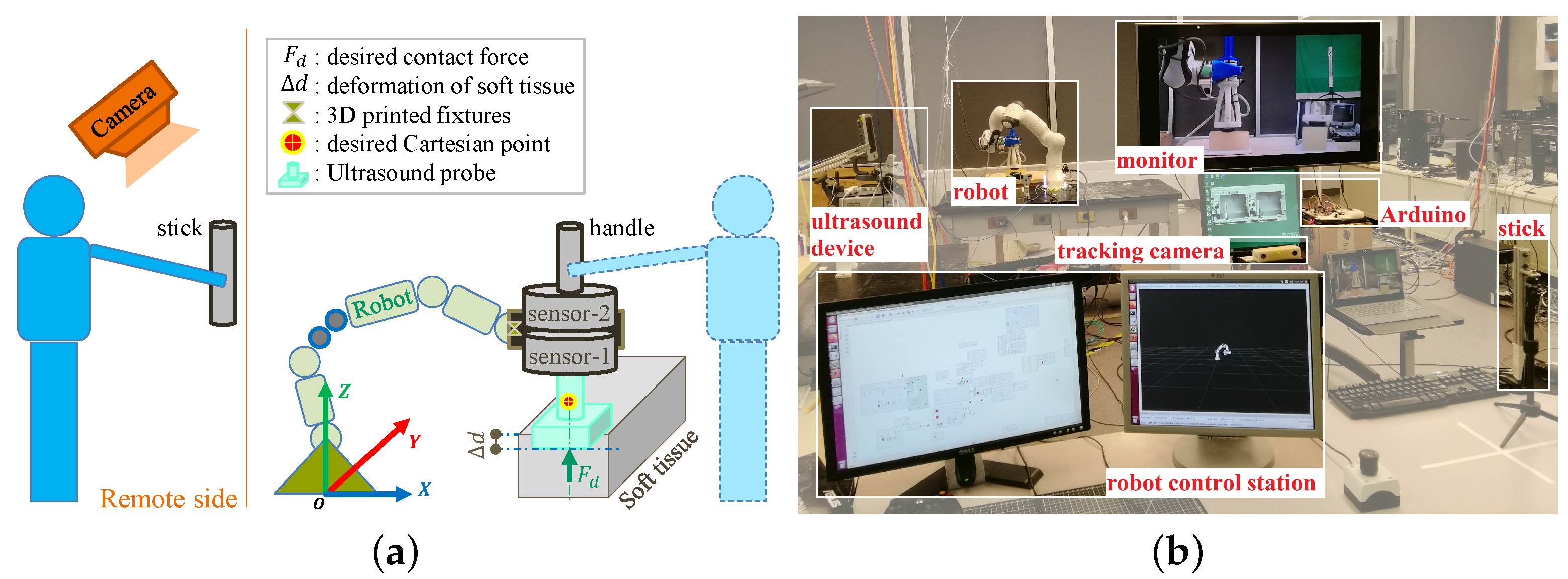 Sensors 22 04025 g001