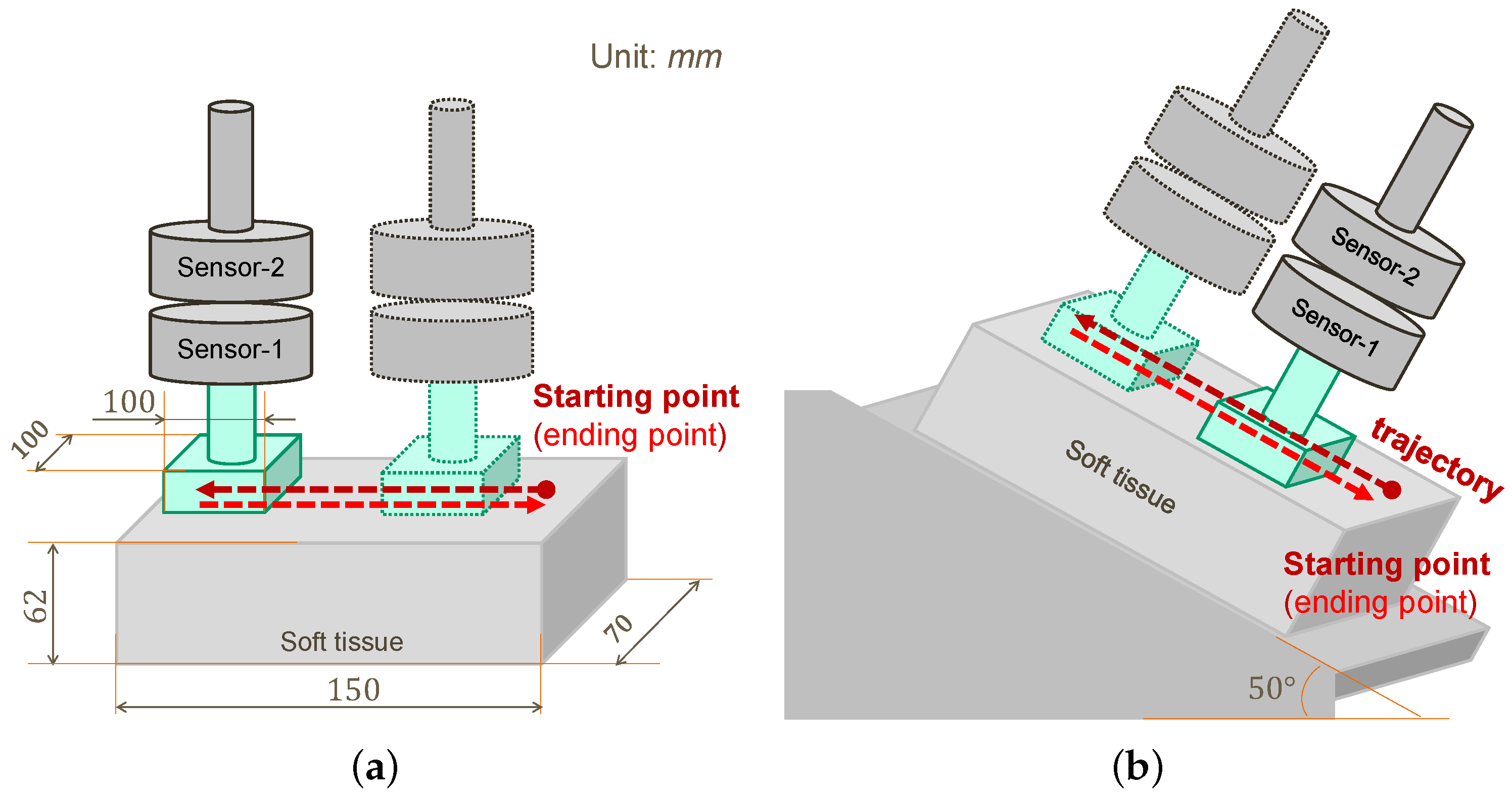 Sensors 22 04025 g003