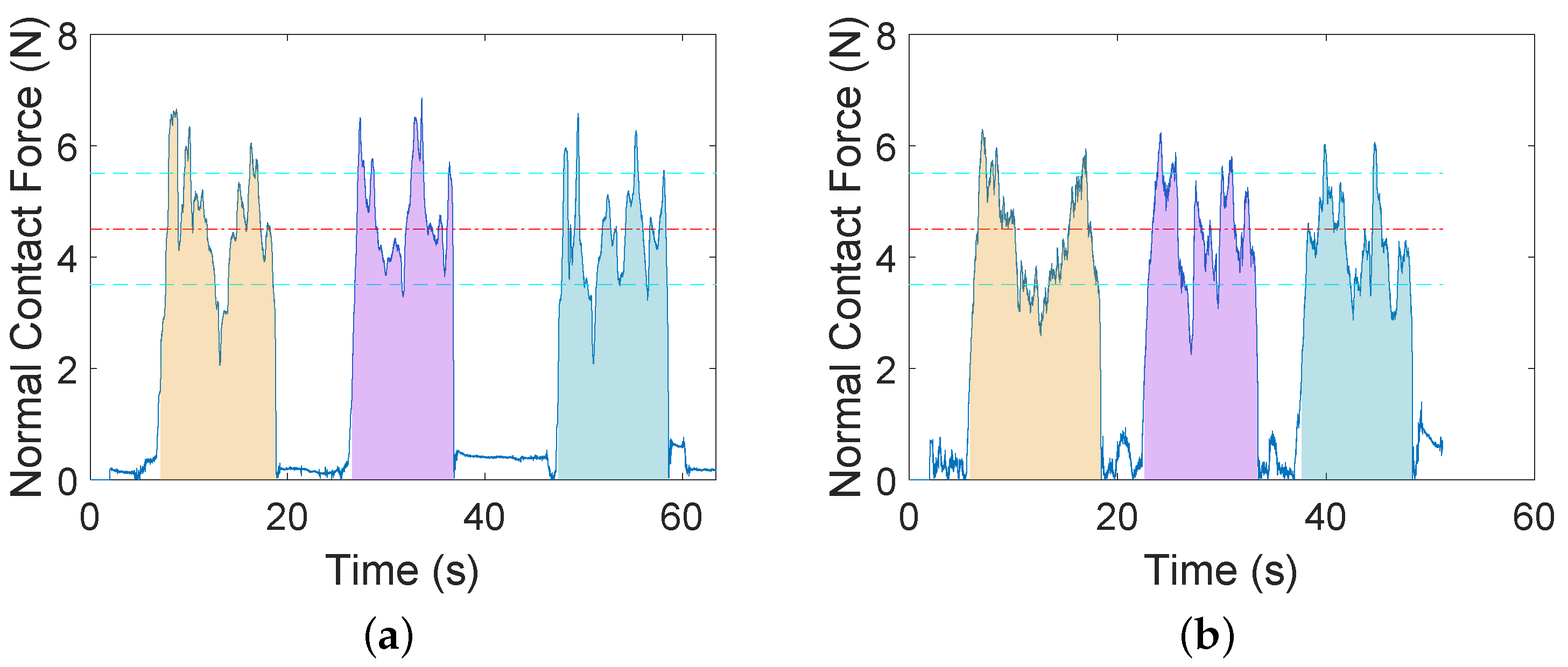 Sensors 22 04025 g004