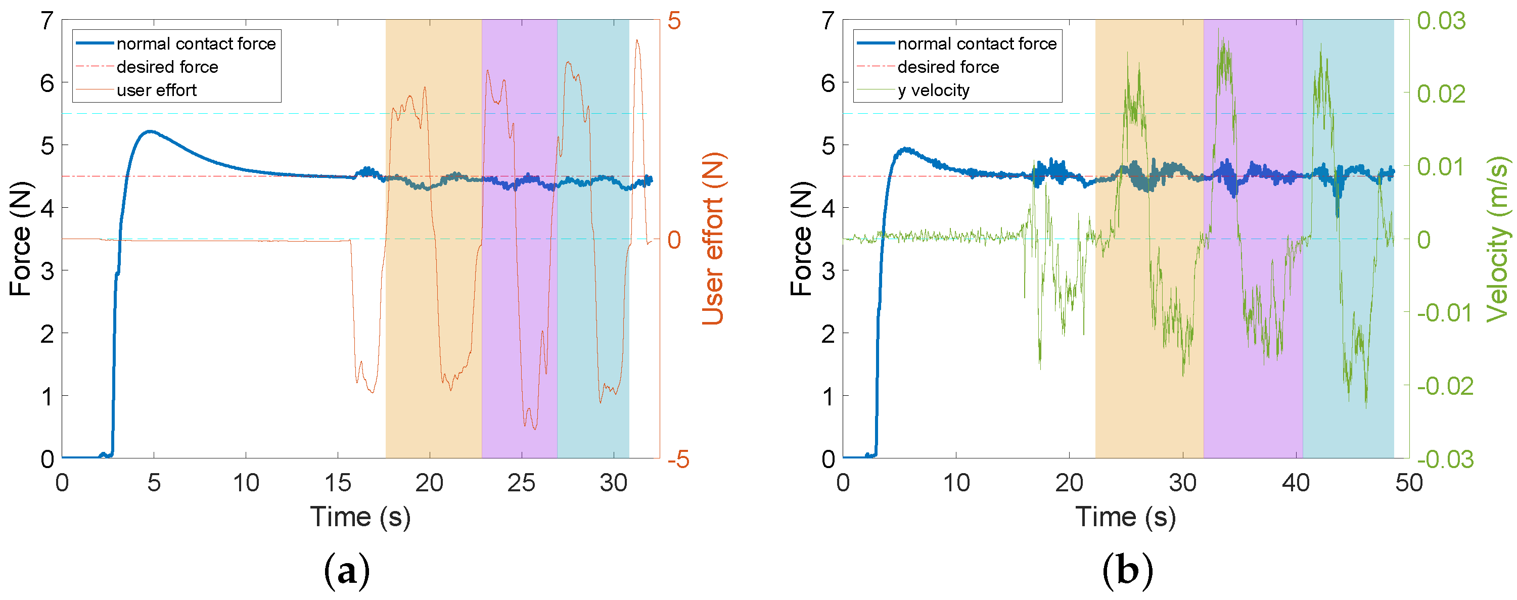 Sensors 22 04025 g005