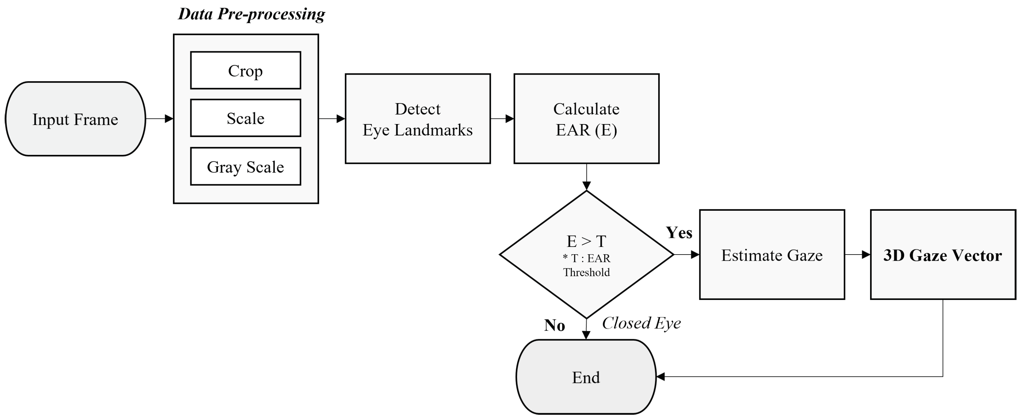 Sensors 22 04026 g002 550