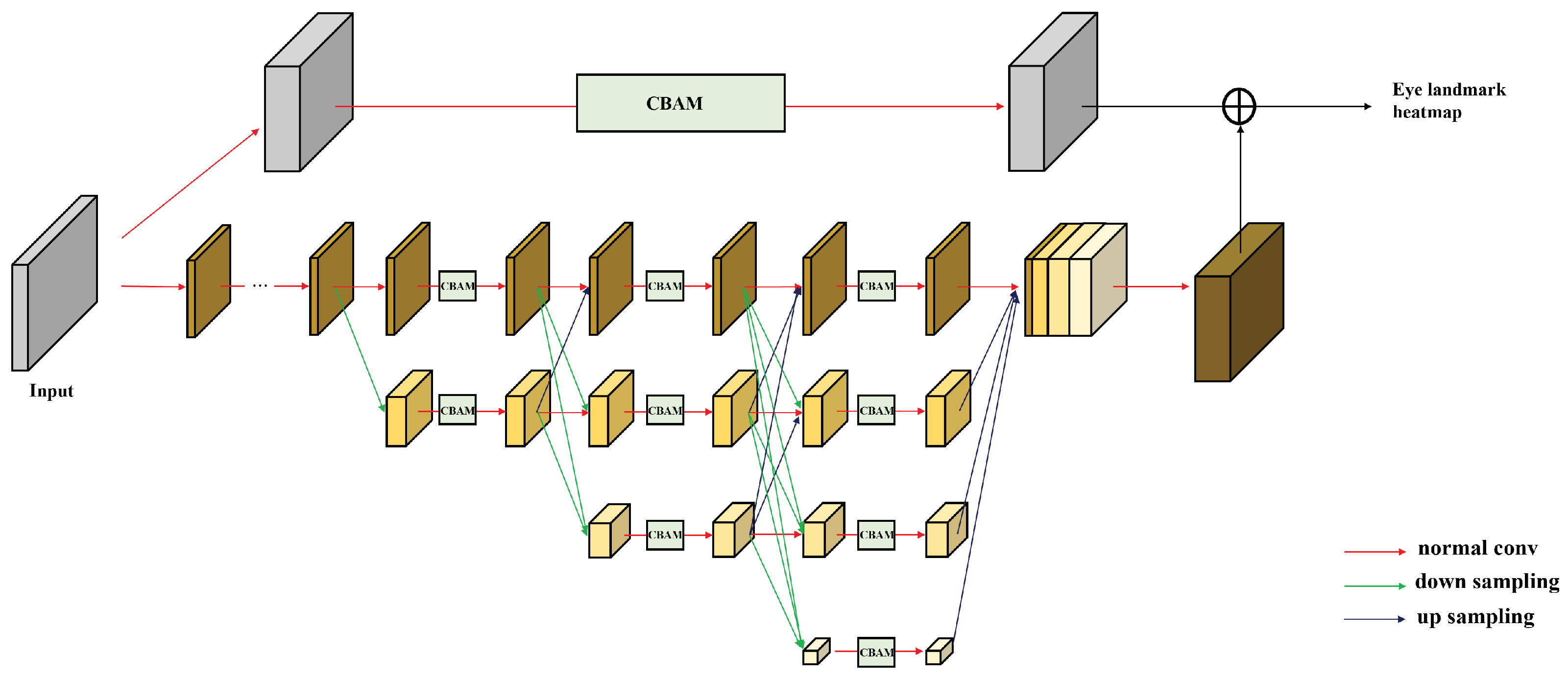 Sensors 22 04026 g003 550