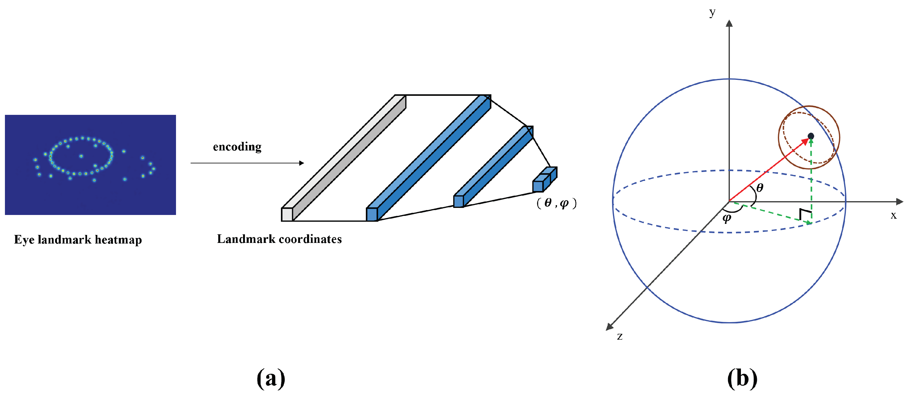 Sensors 22 04026 g006 550