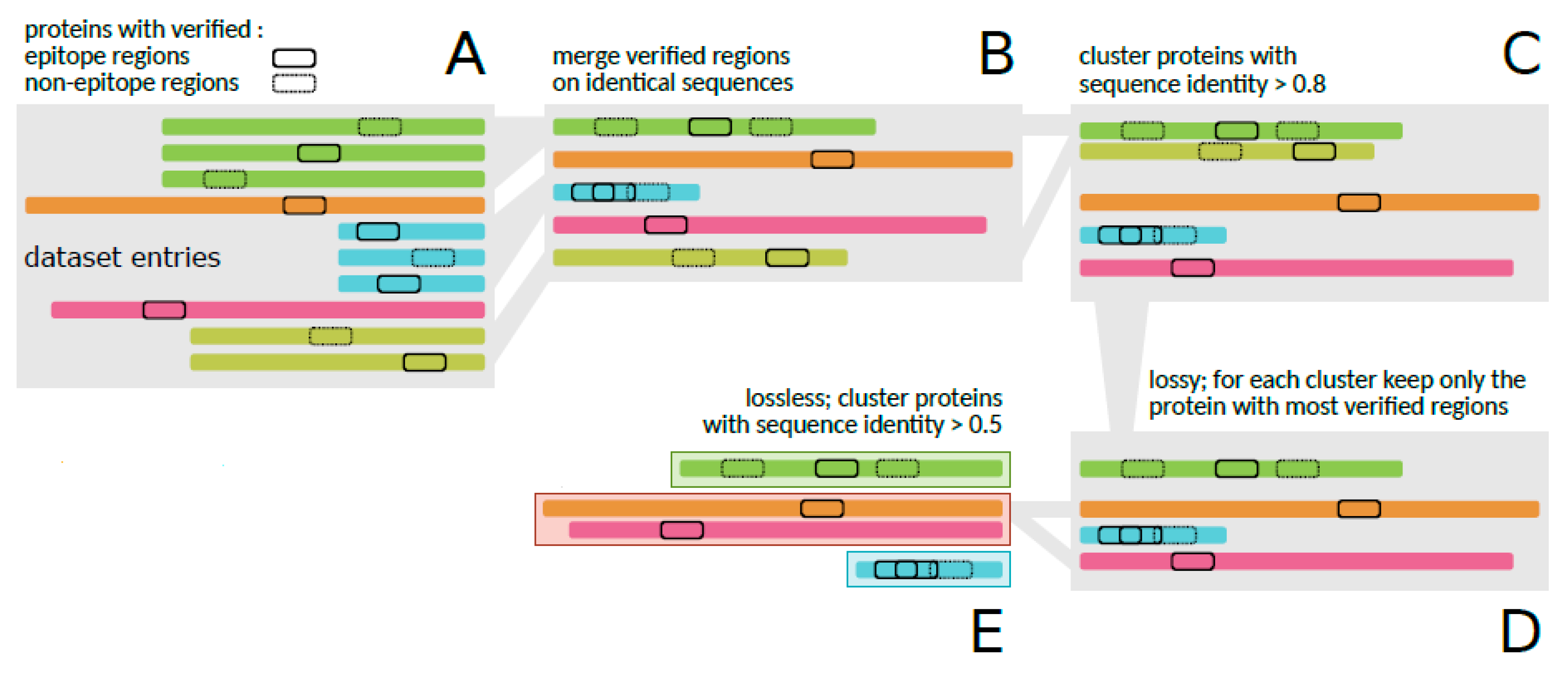 Sensors 22 04027 g001