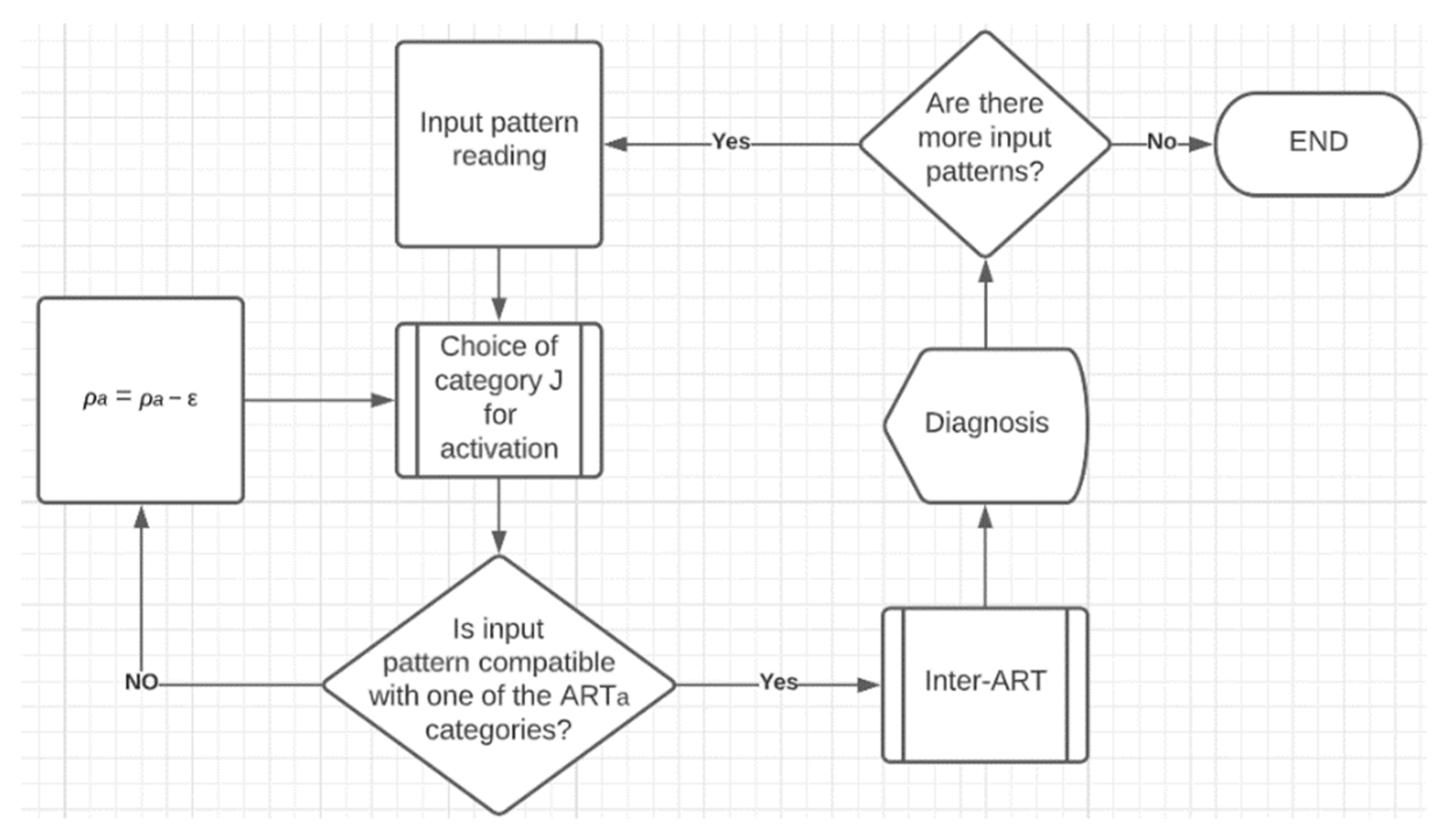Sensors 22 04027 g002