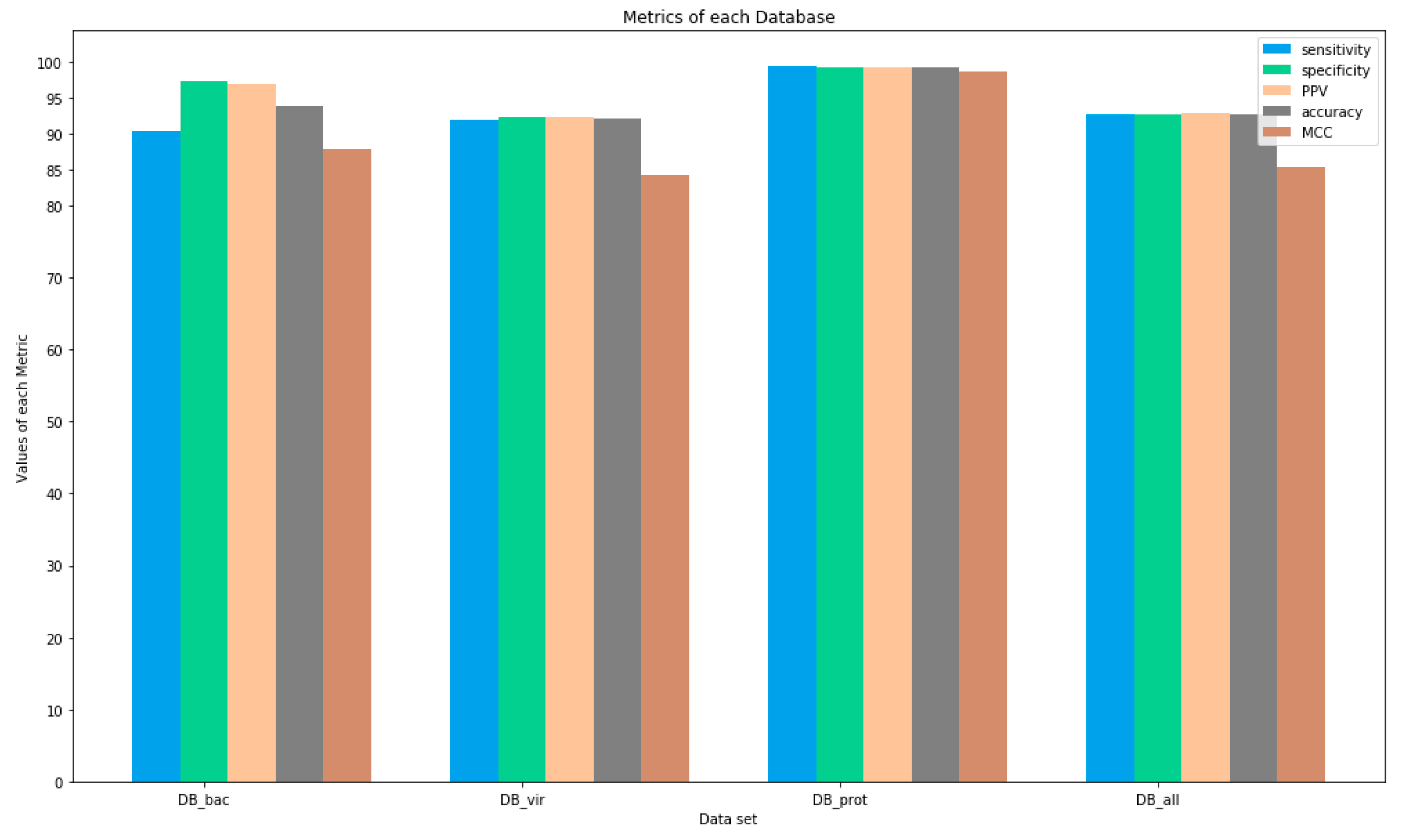 Sensors 22 04027 g003