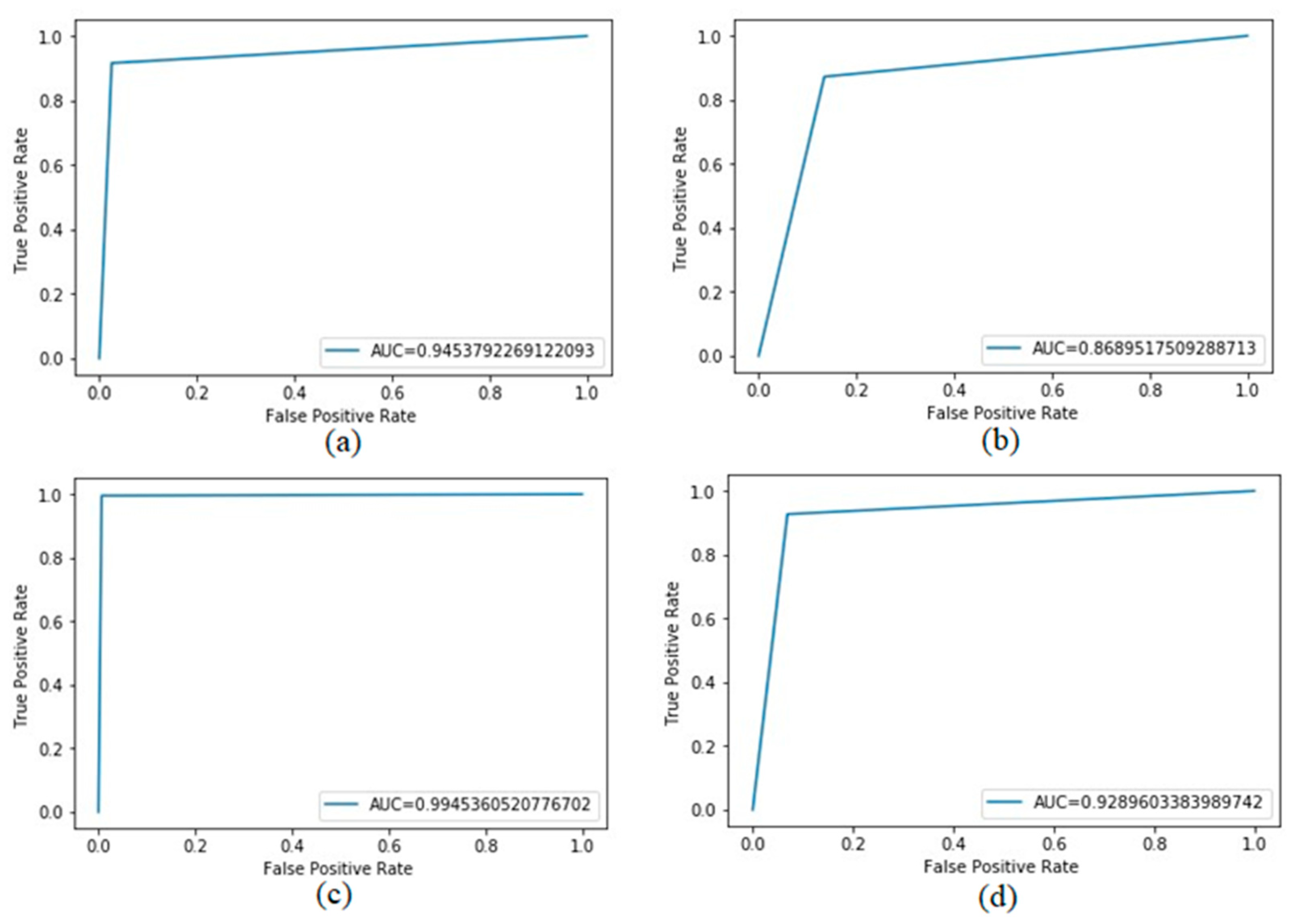 Sensors 22 04027 g004