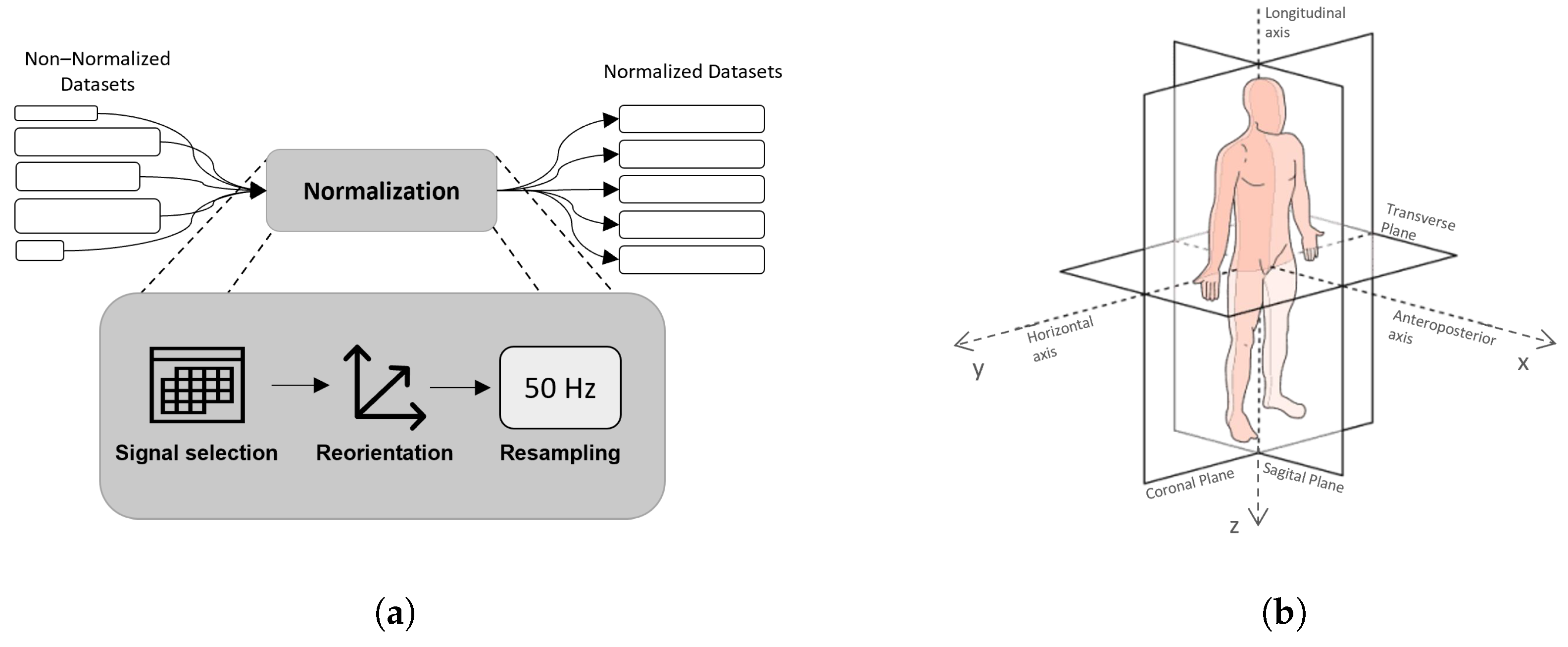 Sensors 22 04028 g001