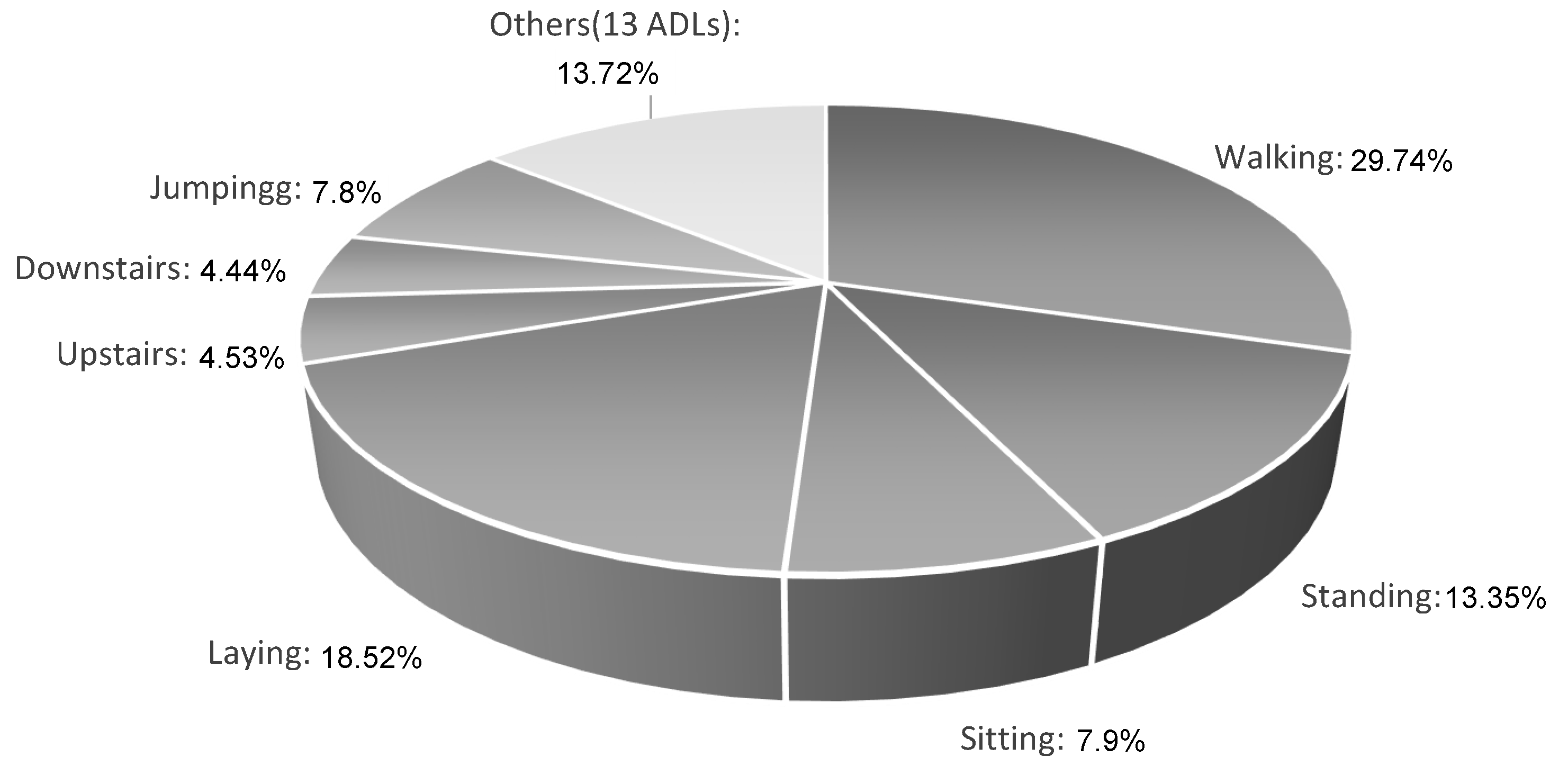Sensors 22 04028 g002