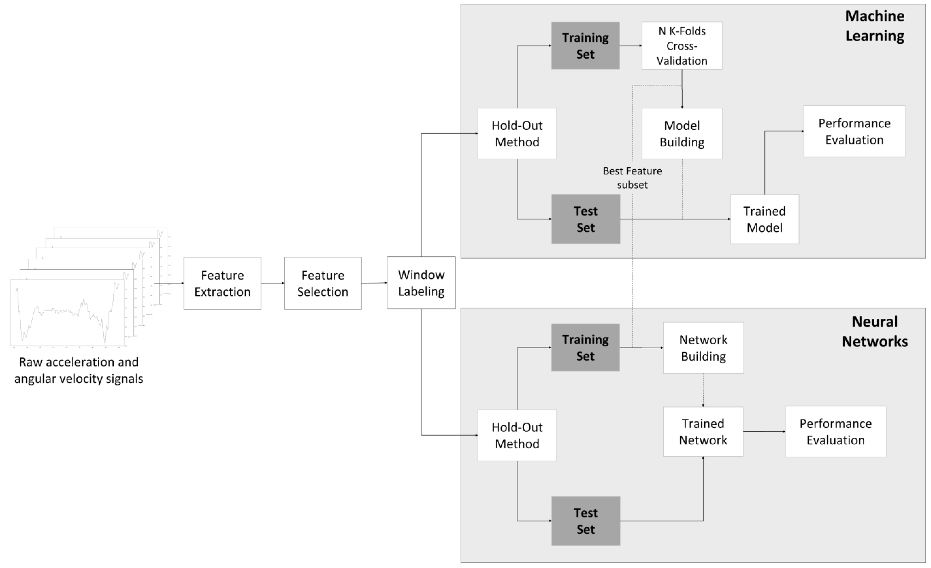 Sensors 22 04028 g003