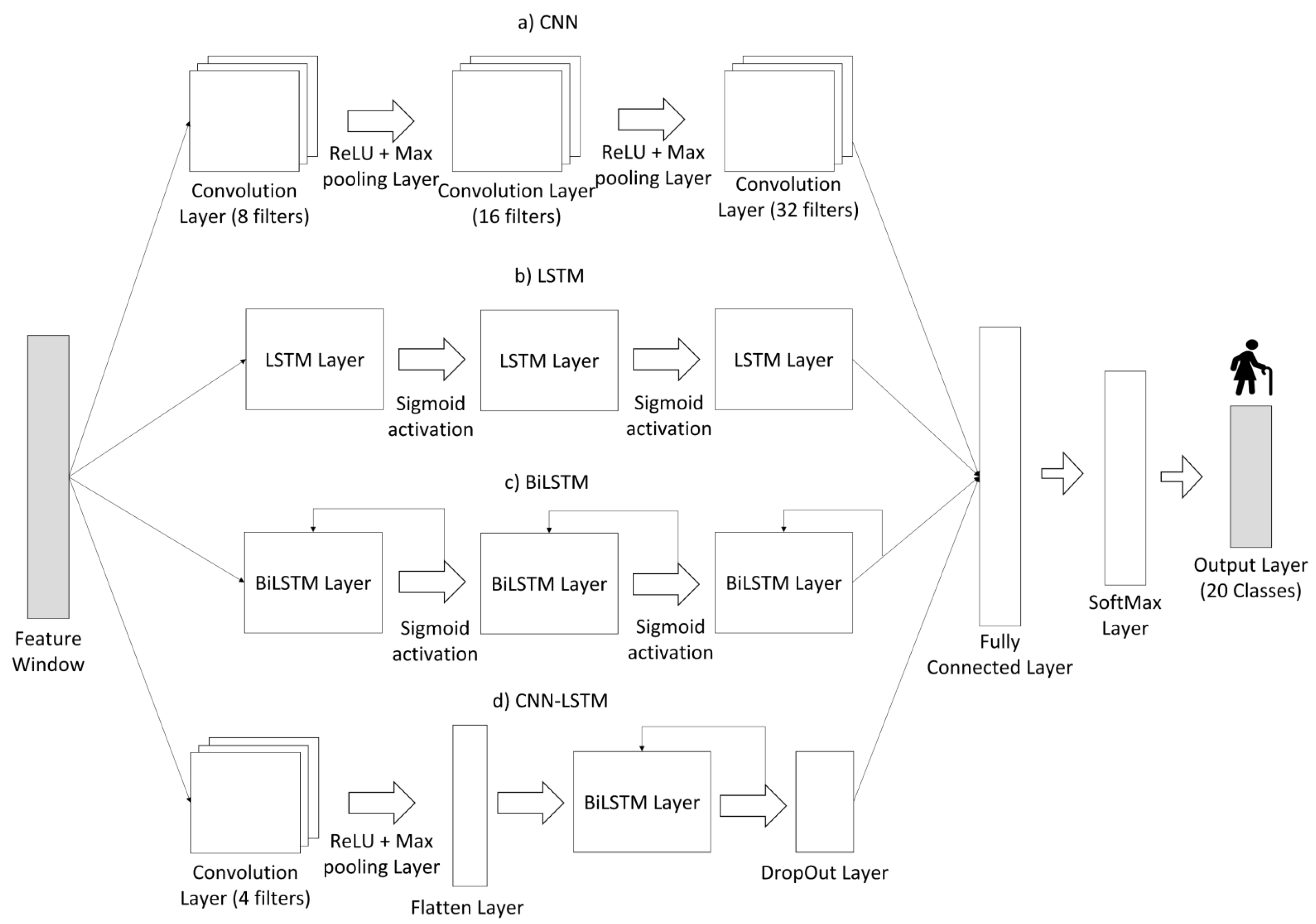 Sensors 22 04028 g006