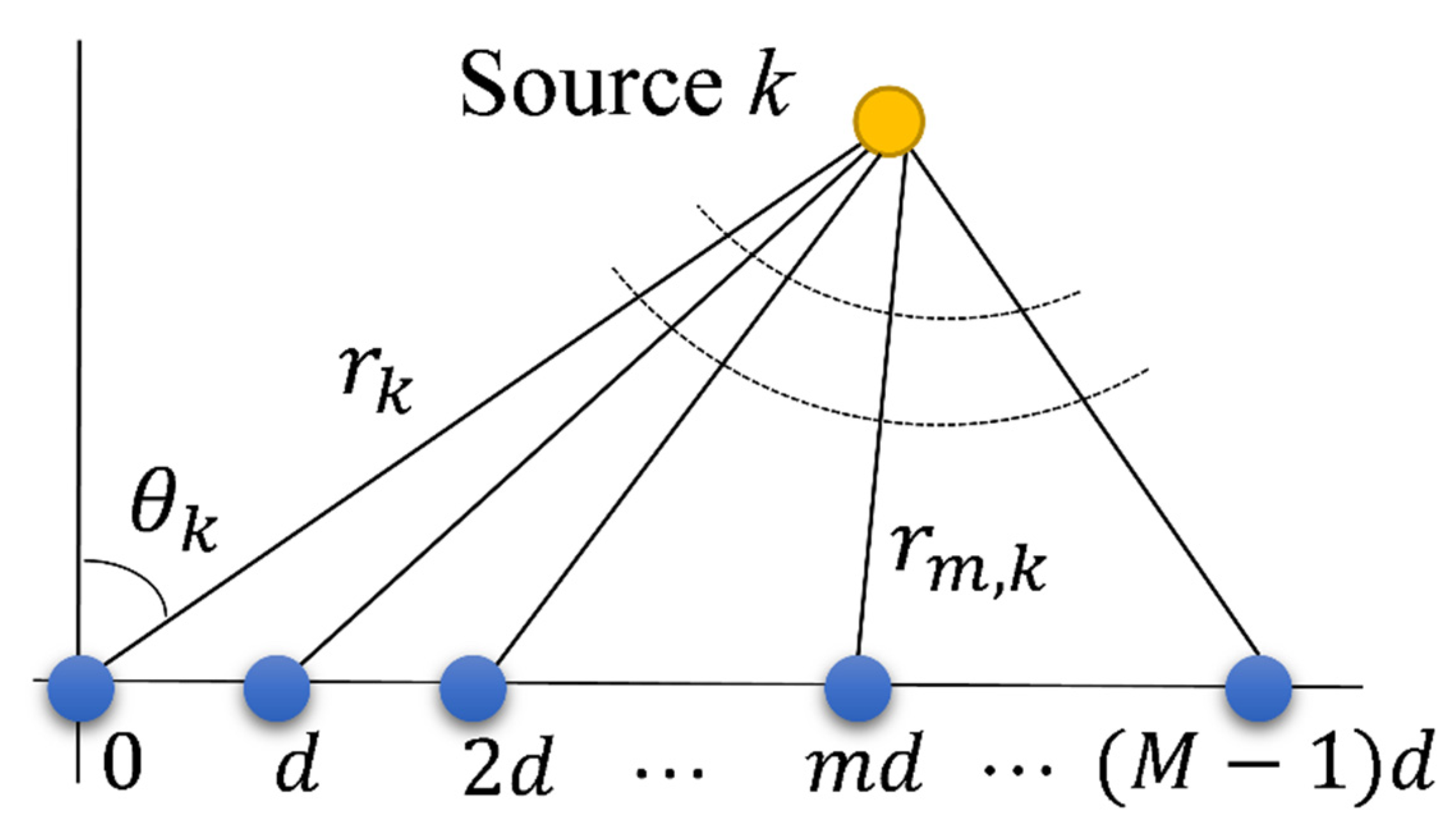 Sensors 22 04029 g001 550