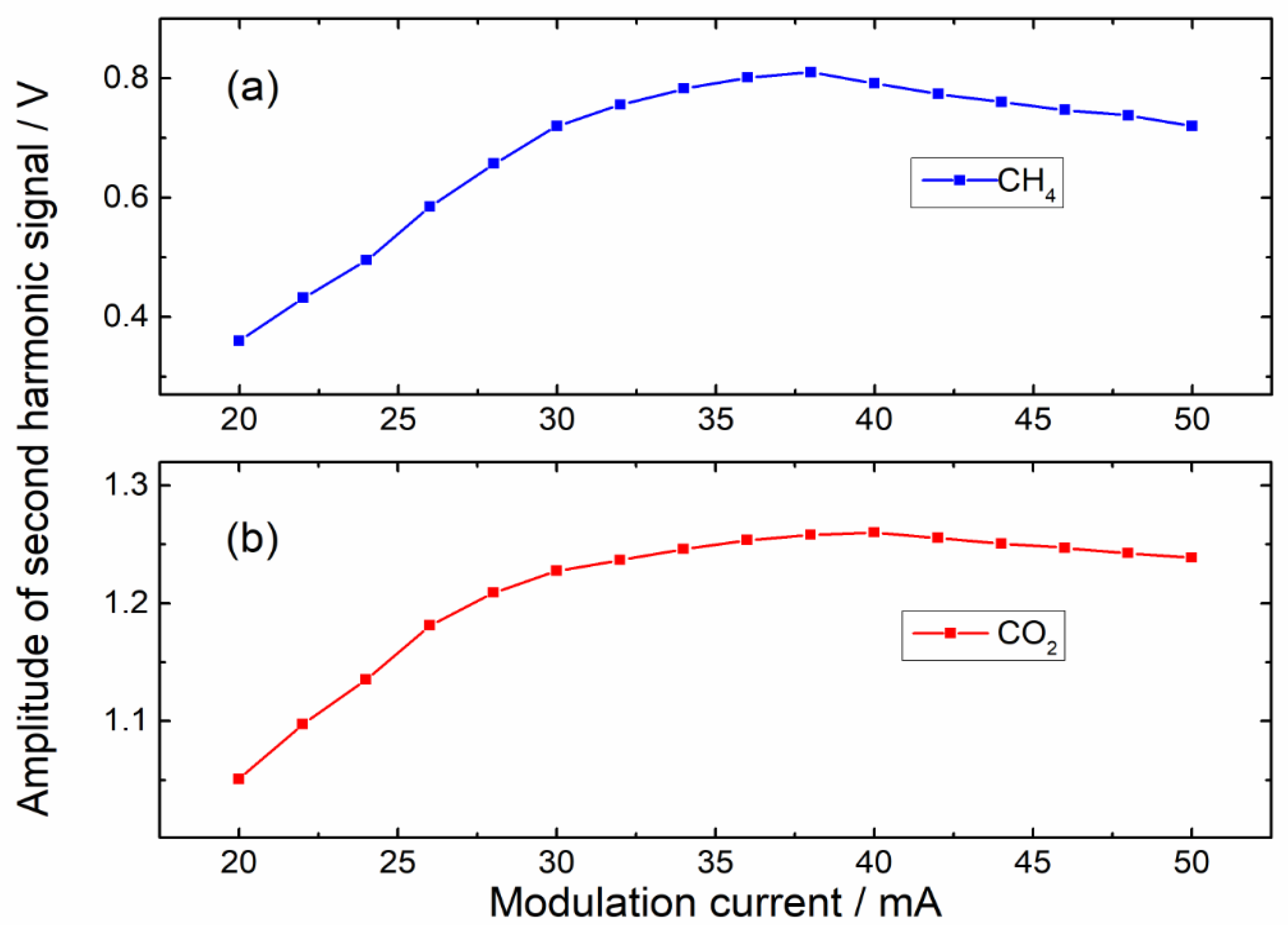 Sensors 22 04030 g003