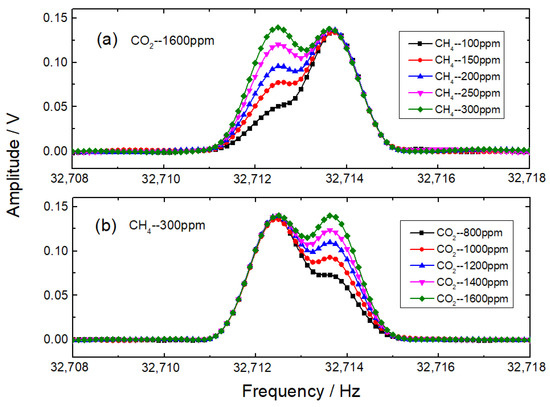 Sensors | Free Full-Text | Frequency-Domain Detection for 