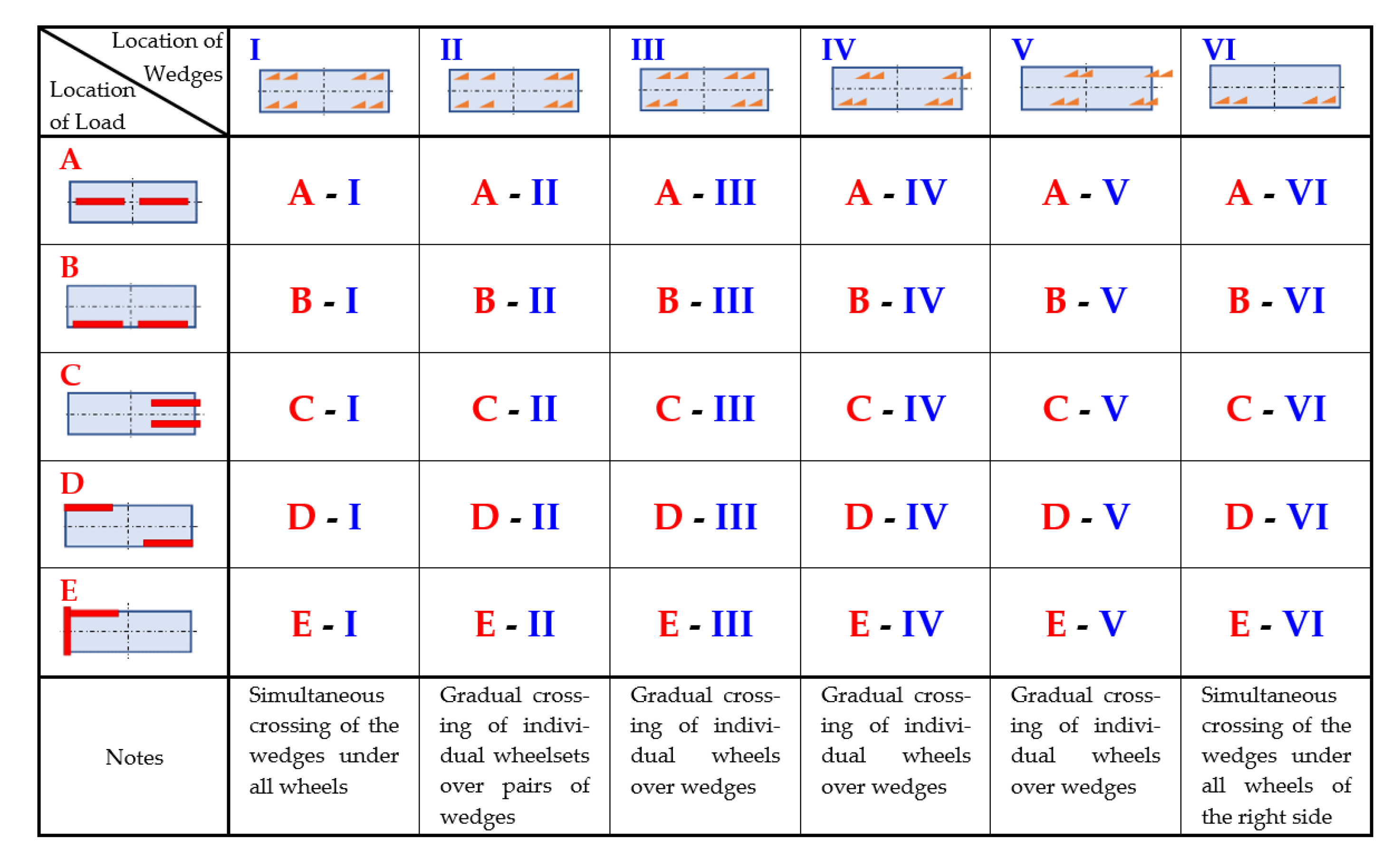 Sensors 22 04033 g008