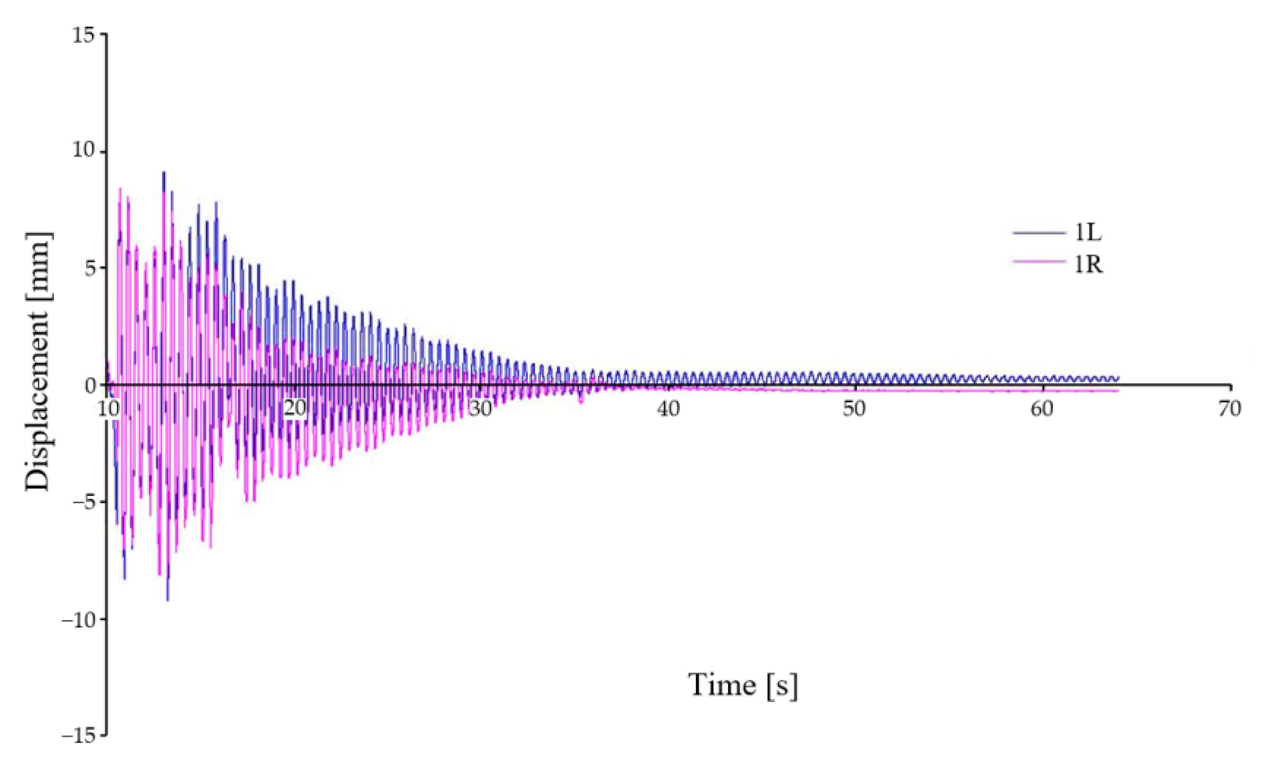 Sensors 22 04033 g010