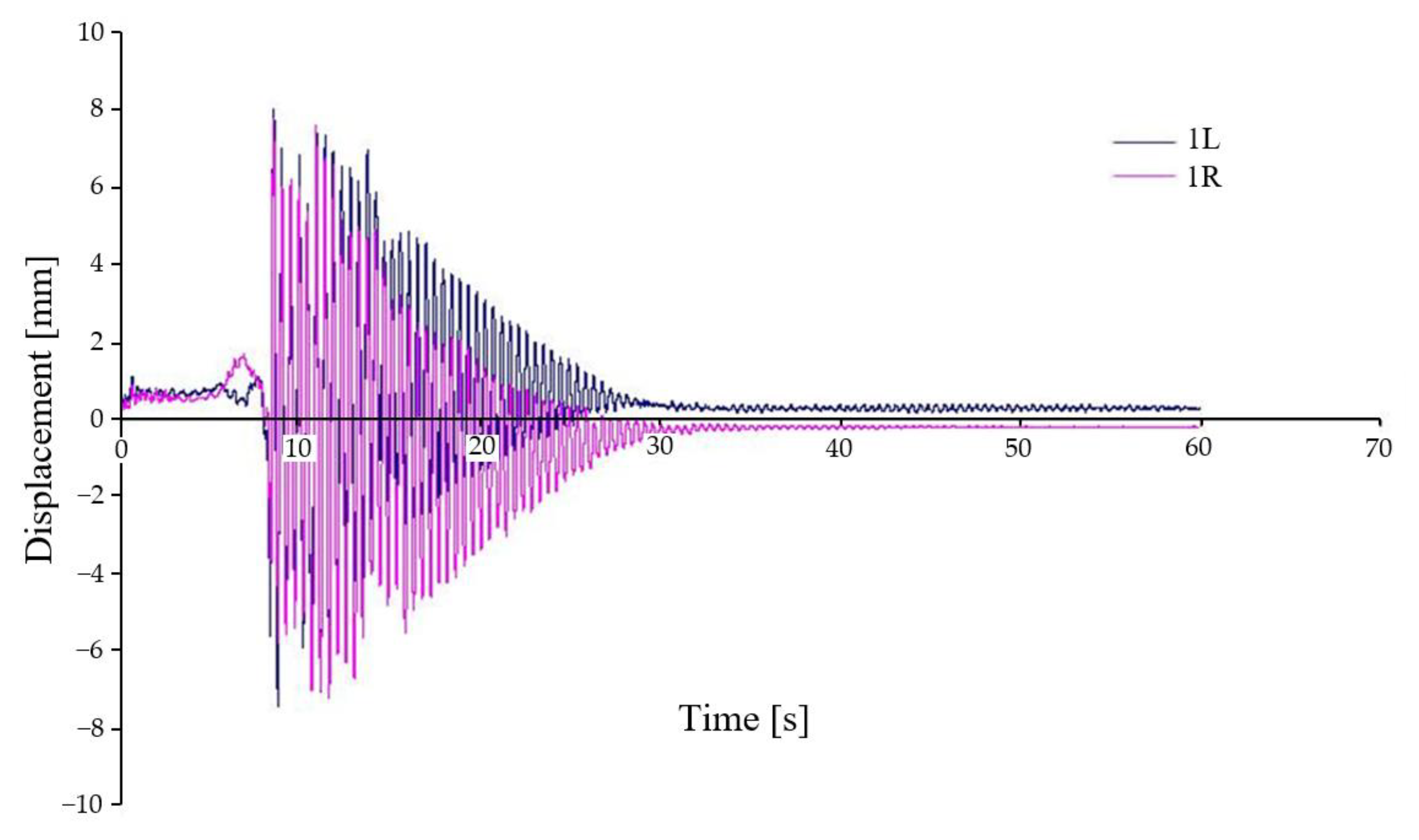 Sensors 22 04033 g014