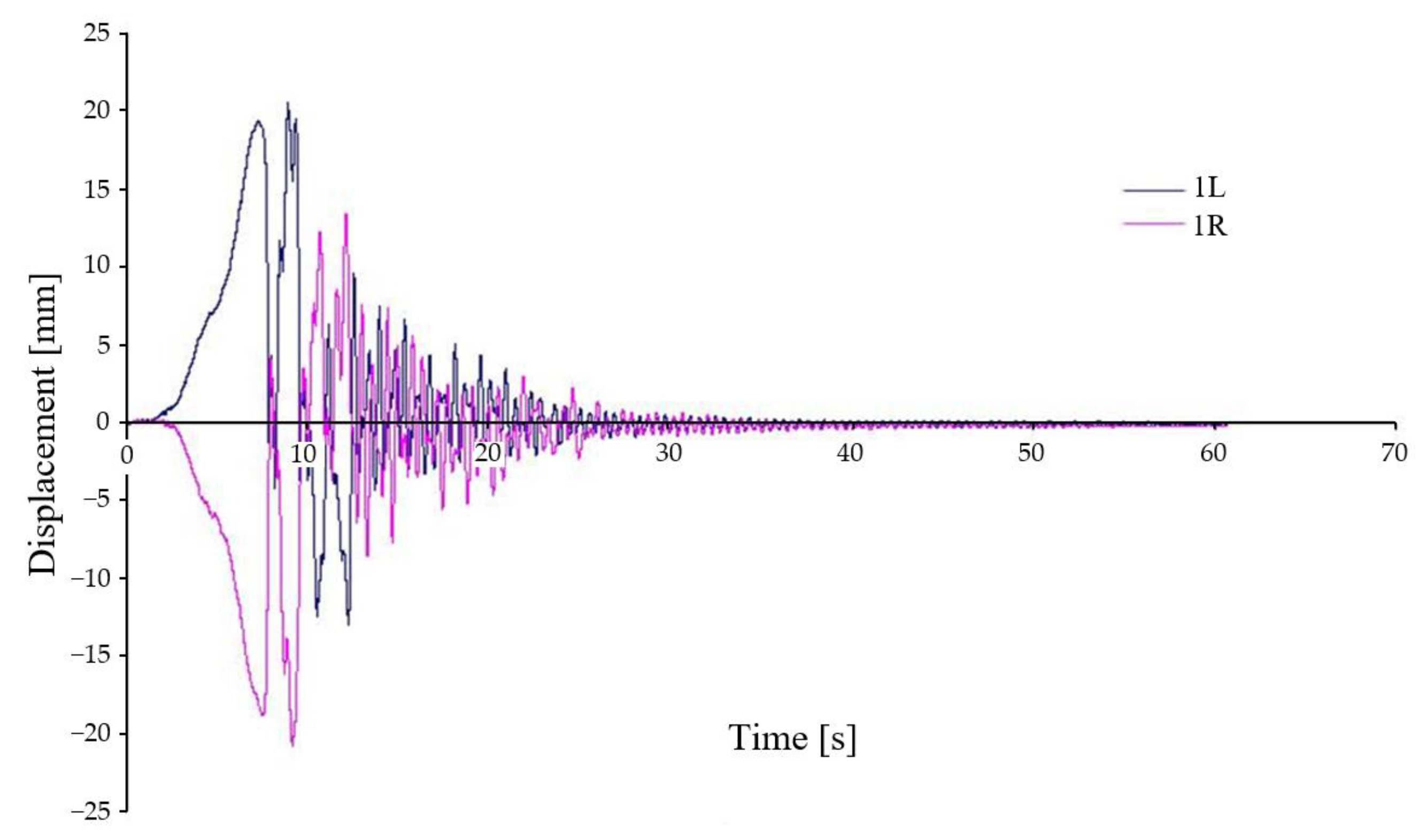 Sensors 22 04033 g016