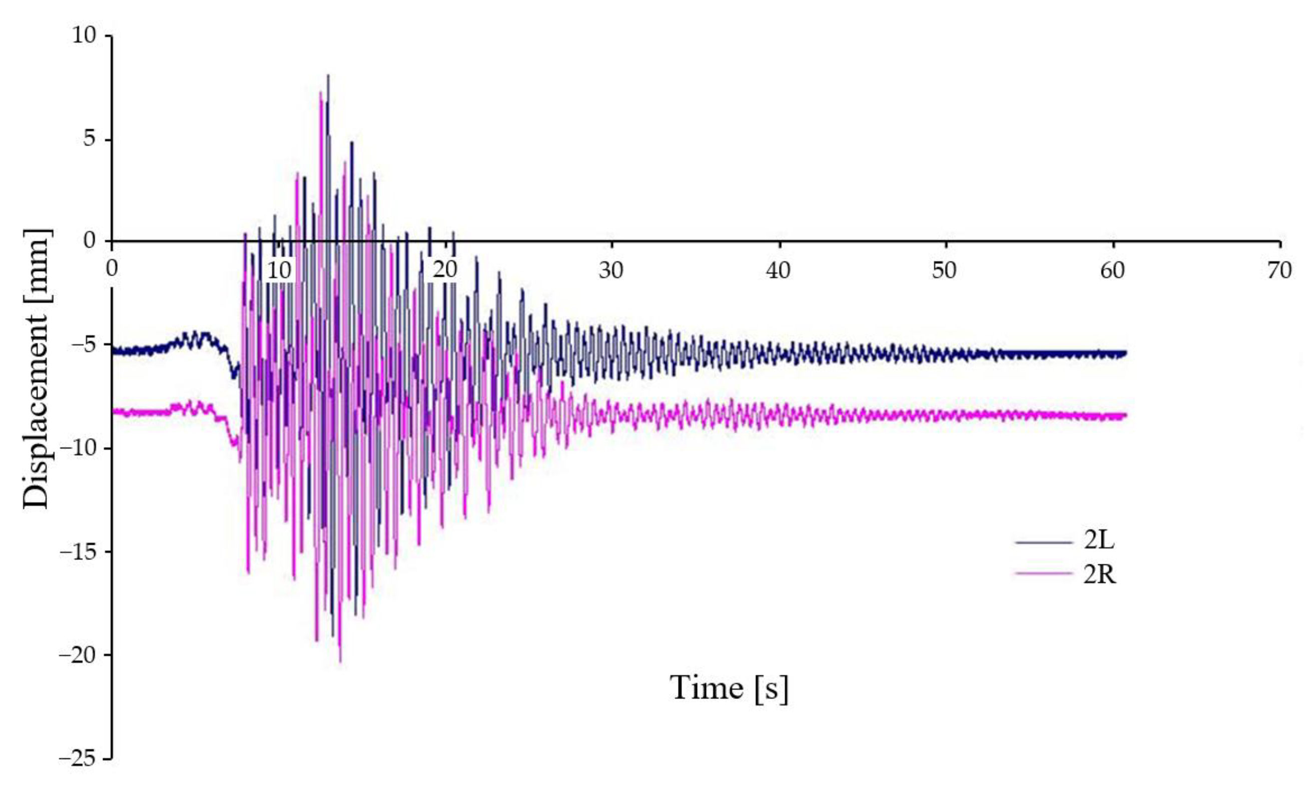 Sensors 22 04033 g017
