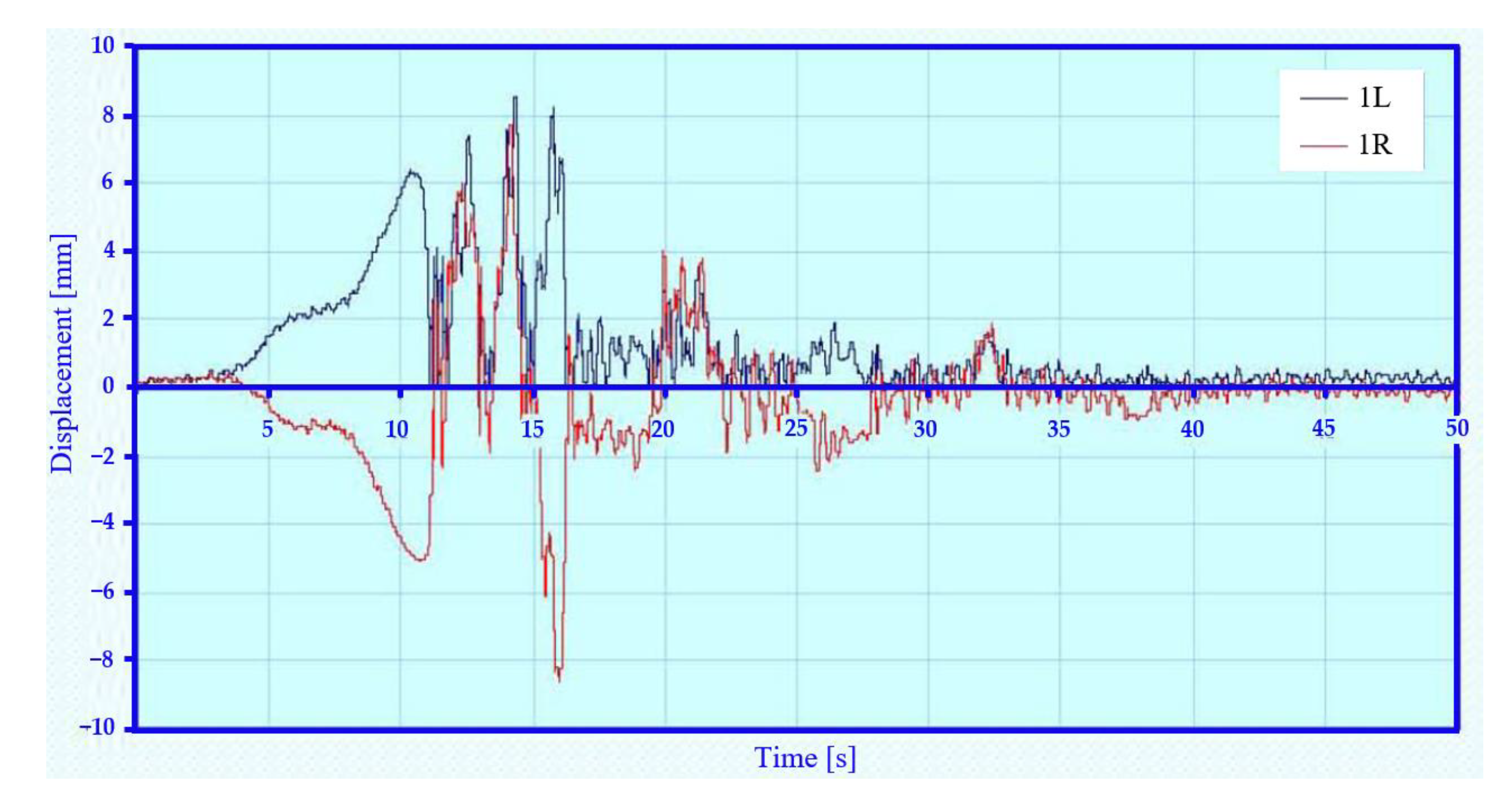 Sensors 22 04033 g018