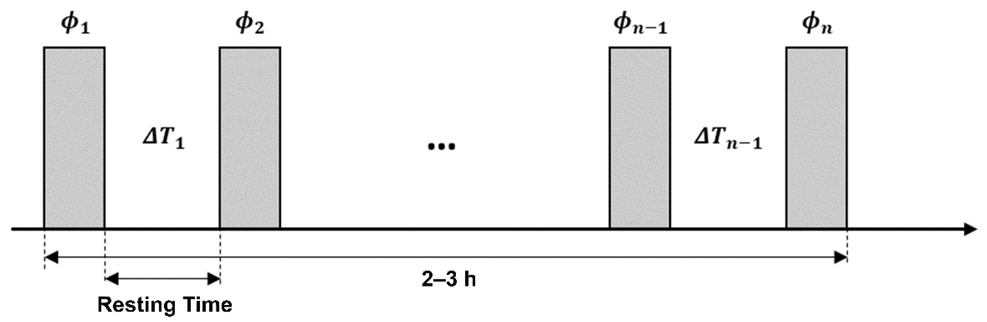 Sensors 22 04034 g001 550