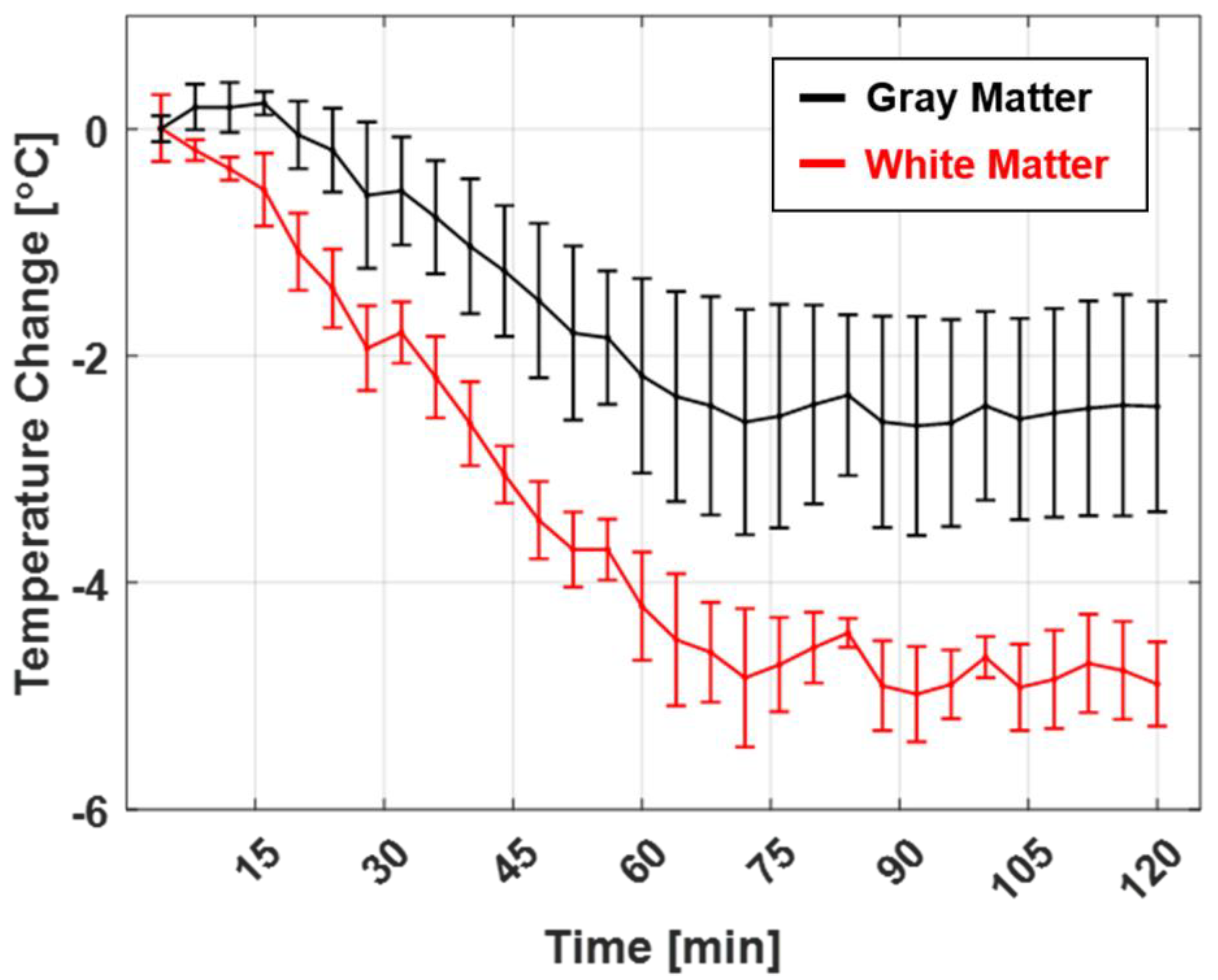 Sensors 22 04034 g004 550