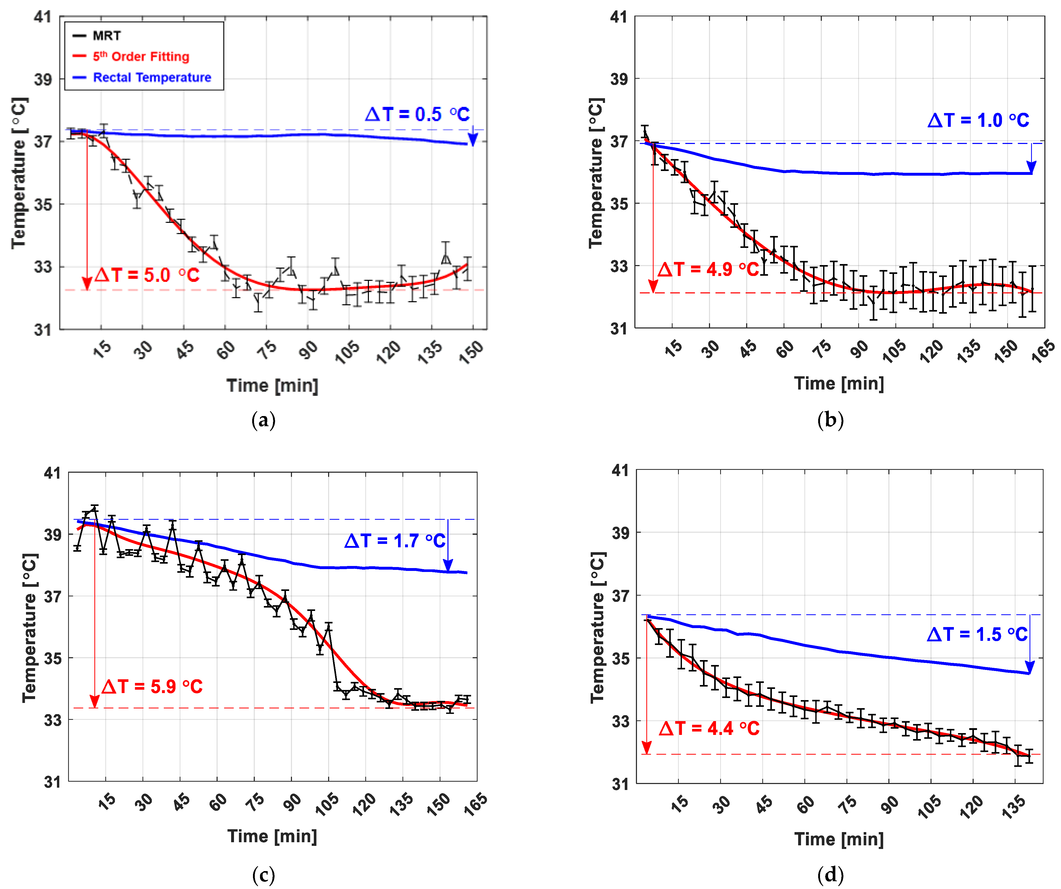 Sensors 22 04034 g006a 550