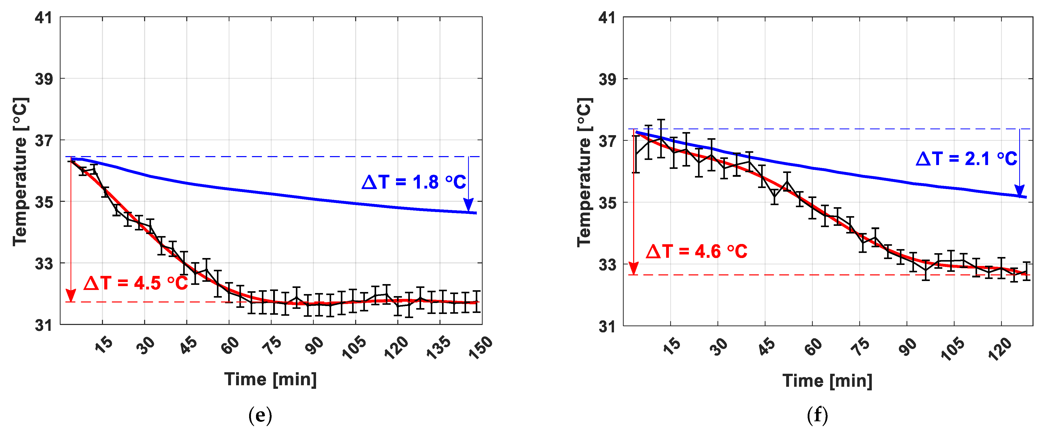 Sensors 22 04034 g006b 550