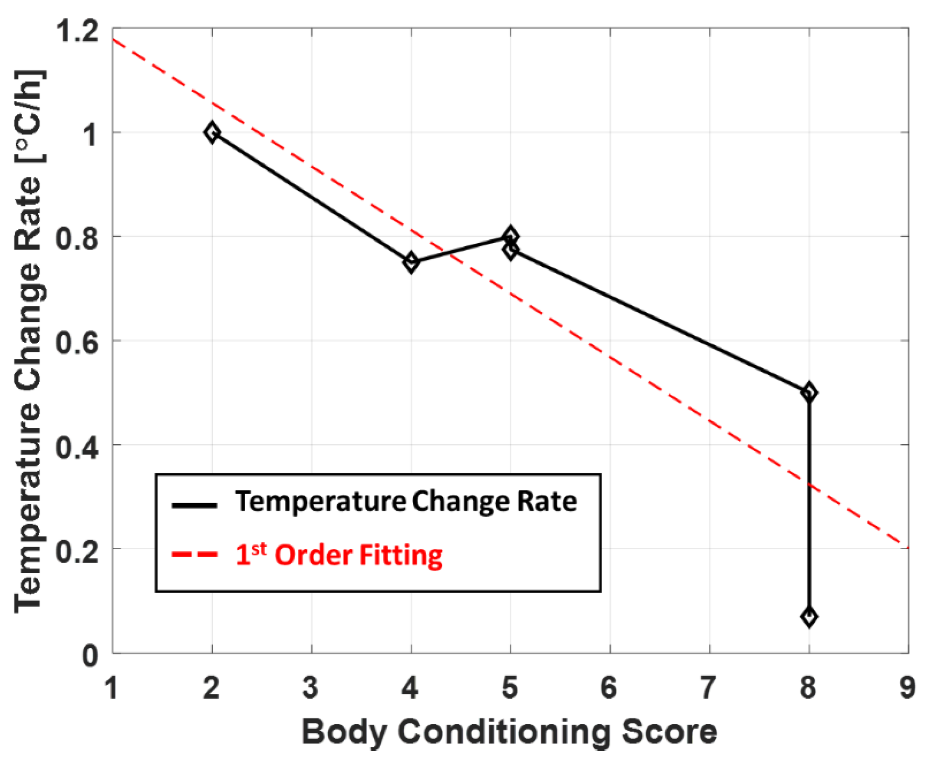 Sensors 22 04034 g008 550