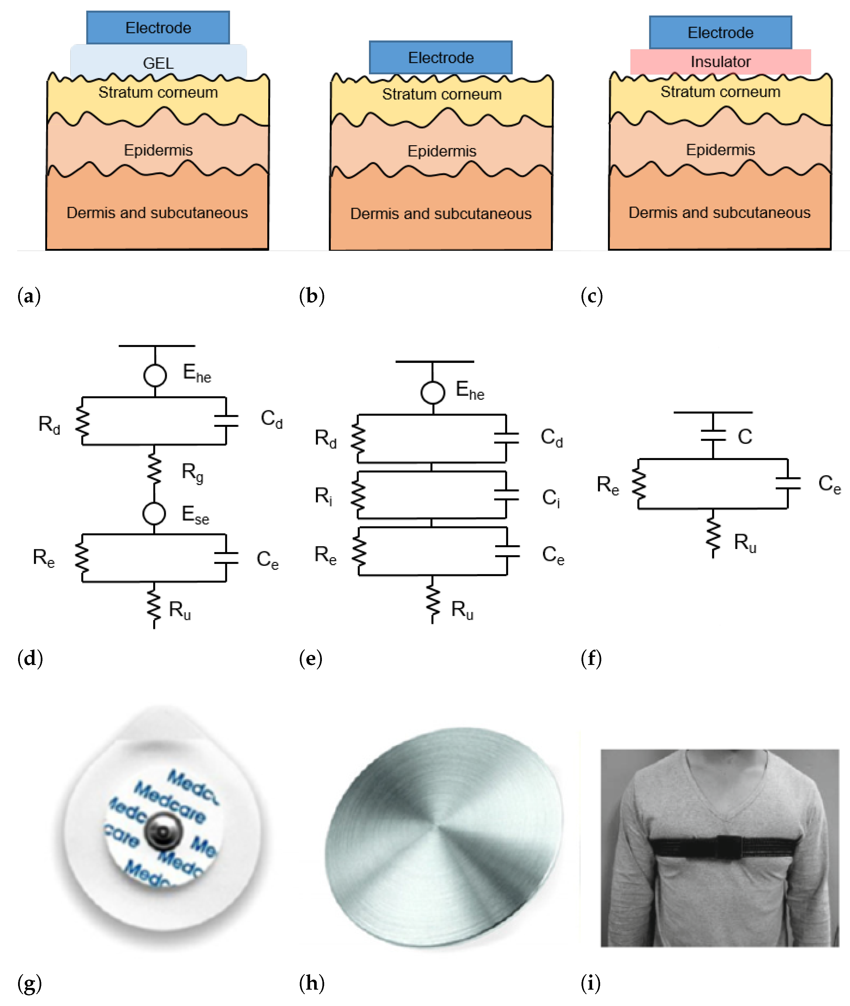 Sensors 22 04035 g002 Sensors 22 04035 g002