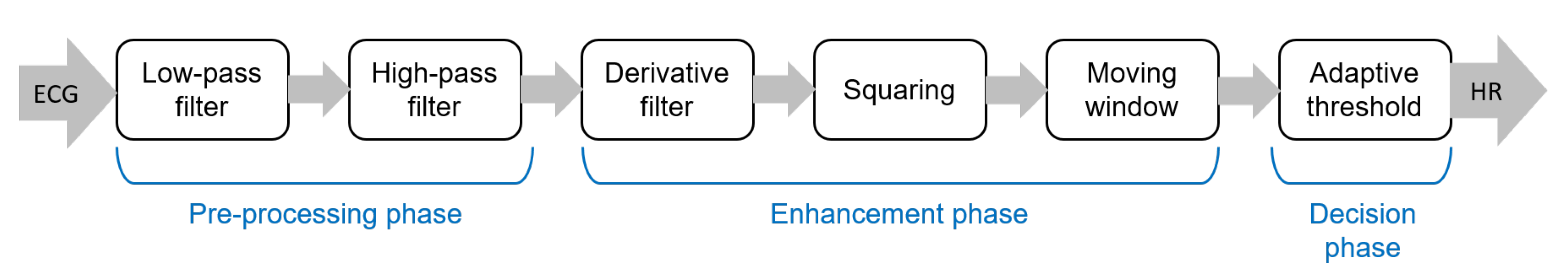 Sensors 22 04035 g003 Sensors 22 04035 g003