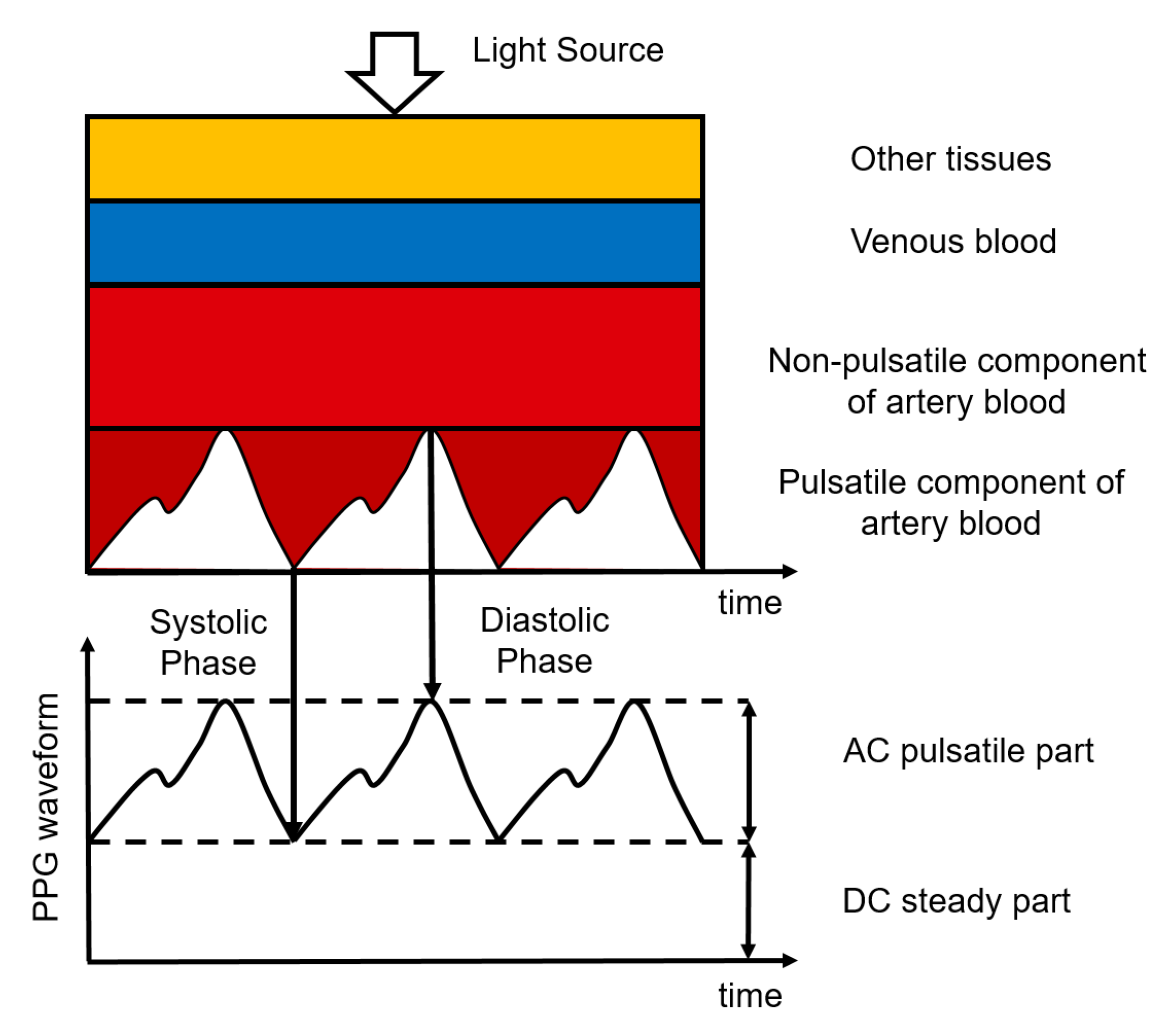 Sensors 22 04035 g004 Sensors 22 04035 g004