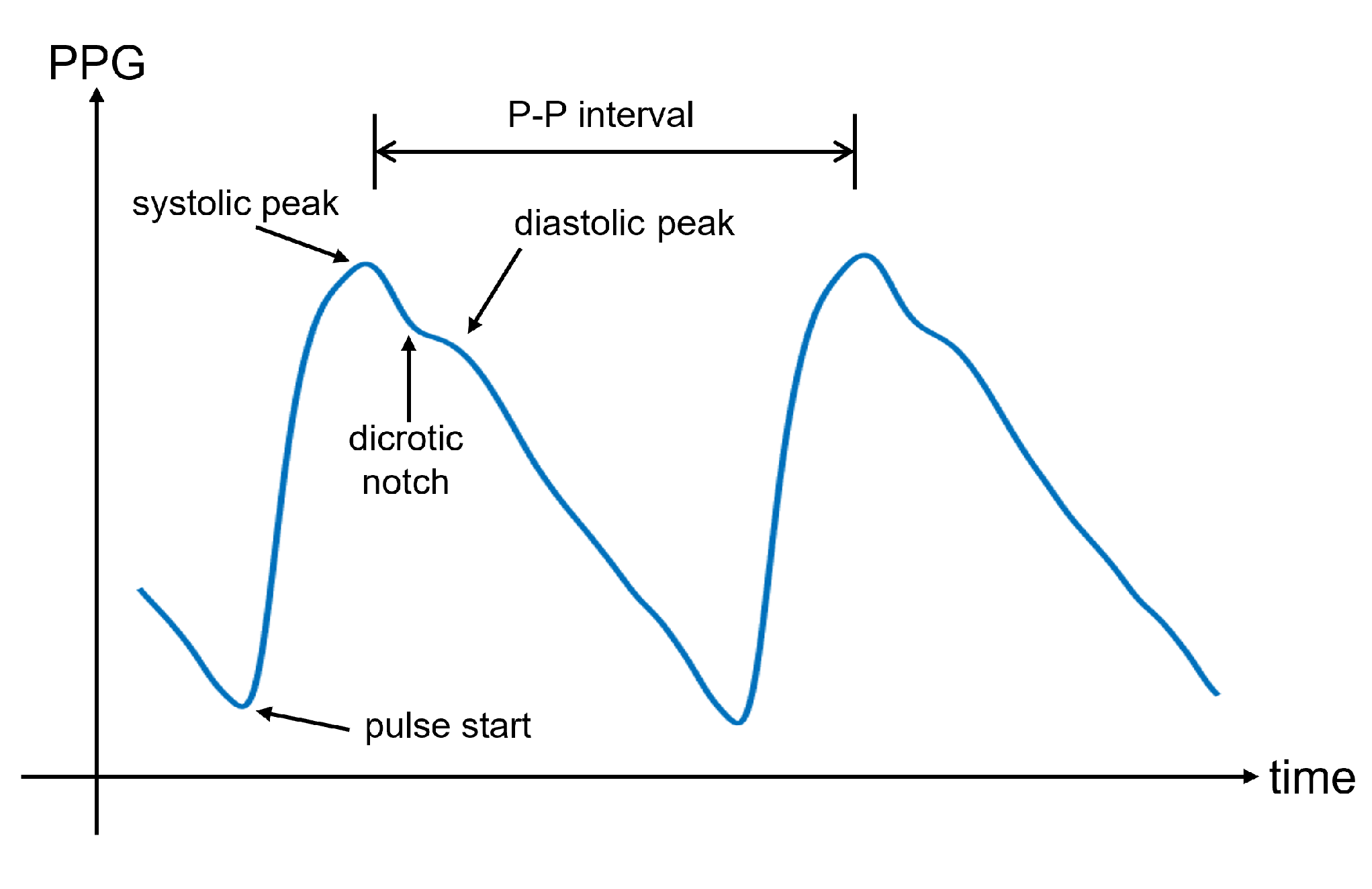 Sensors 22 04035 g005 Sensors 22 04035 g005