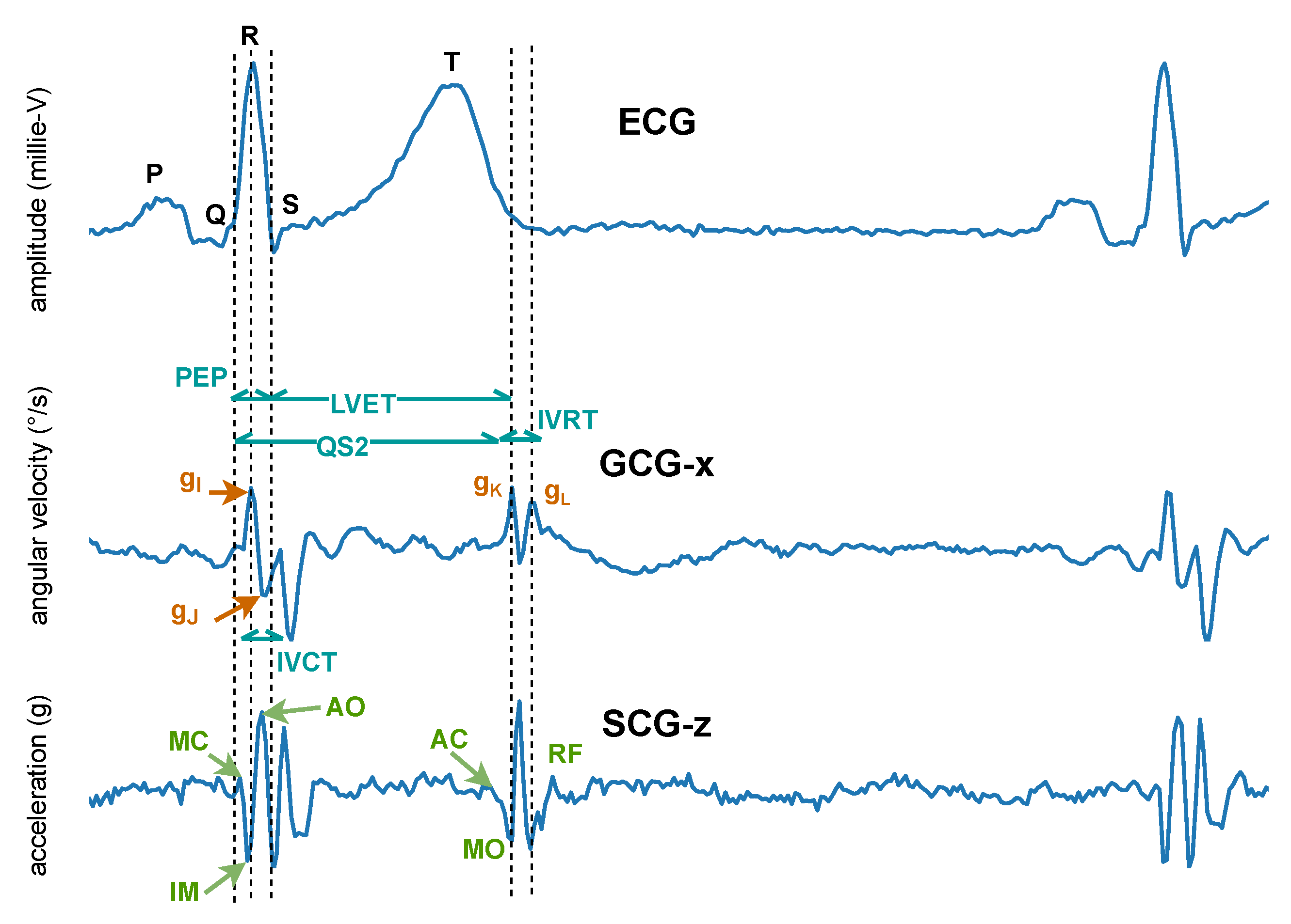 Sensors 22 04035 g008 Sensors 22 04035 g008