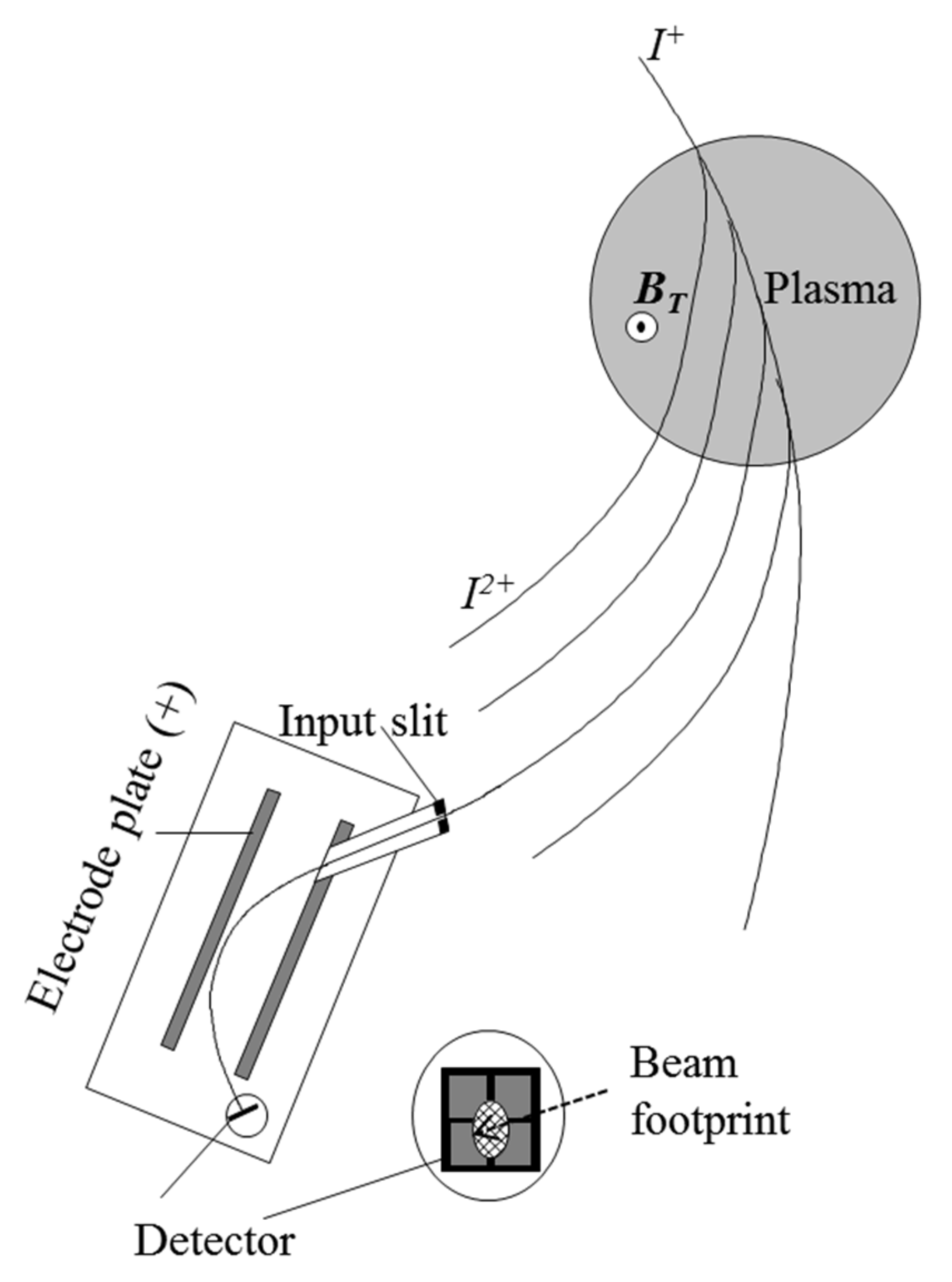 Sensors 22 04038 g001 Sensors 22 04038 g001