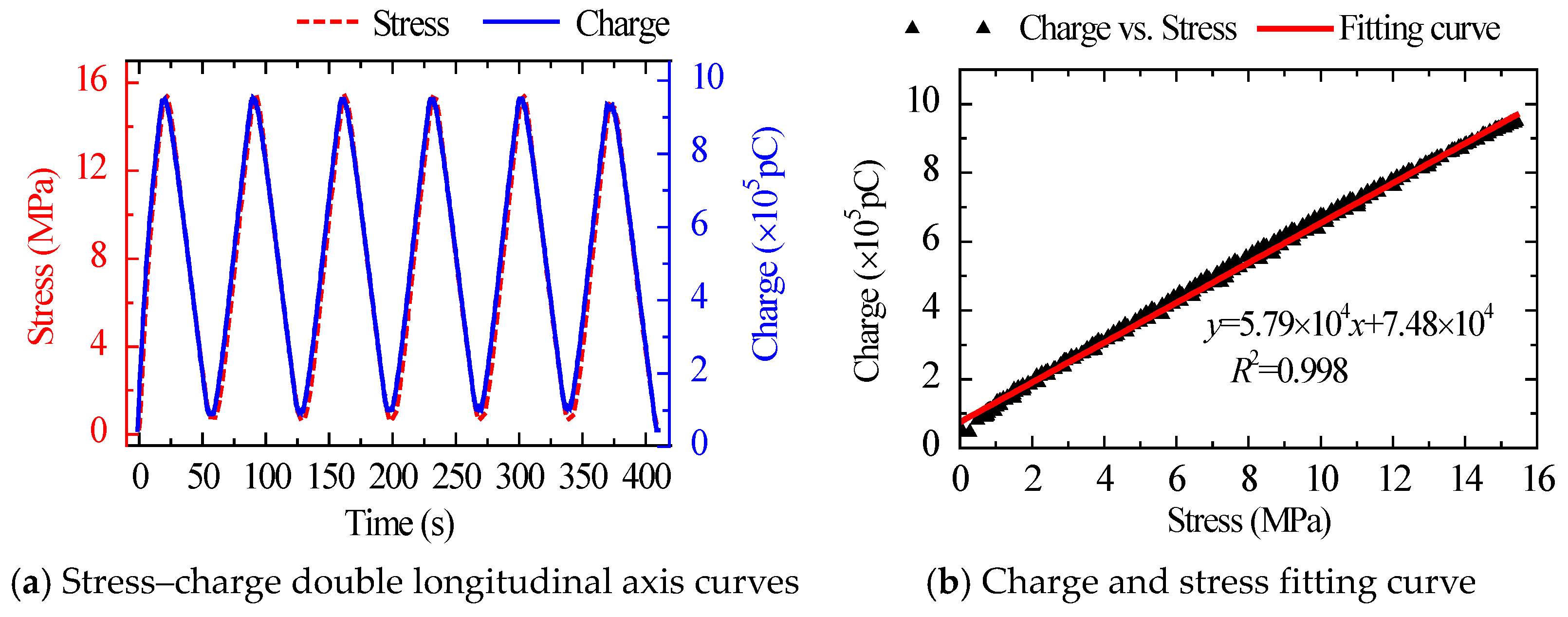 Sensors 22 04041 g003 550