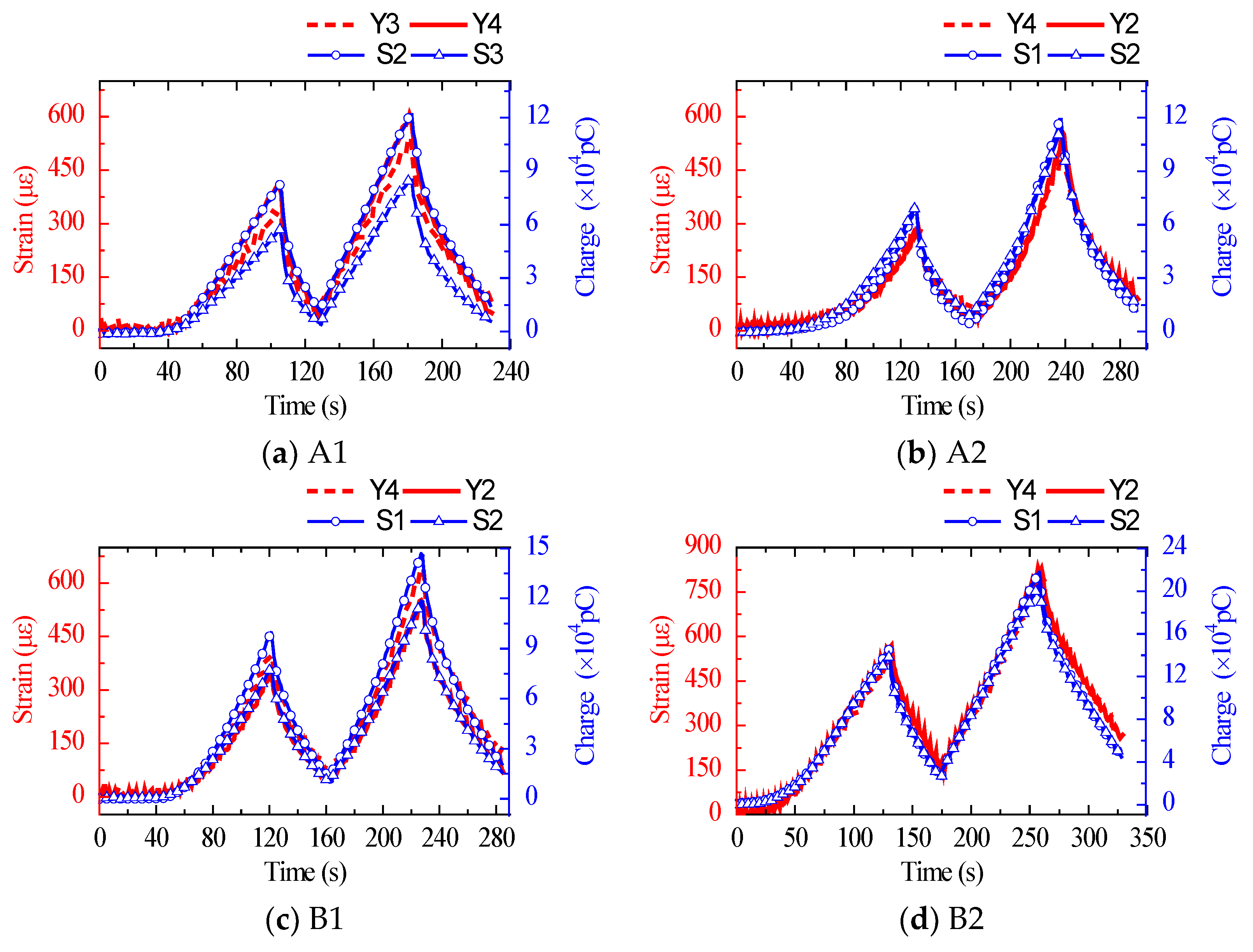 Sensors 22 04041 g009 550
