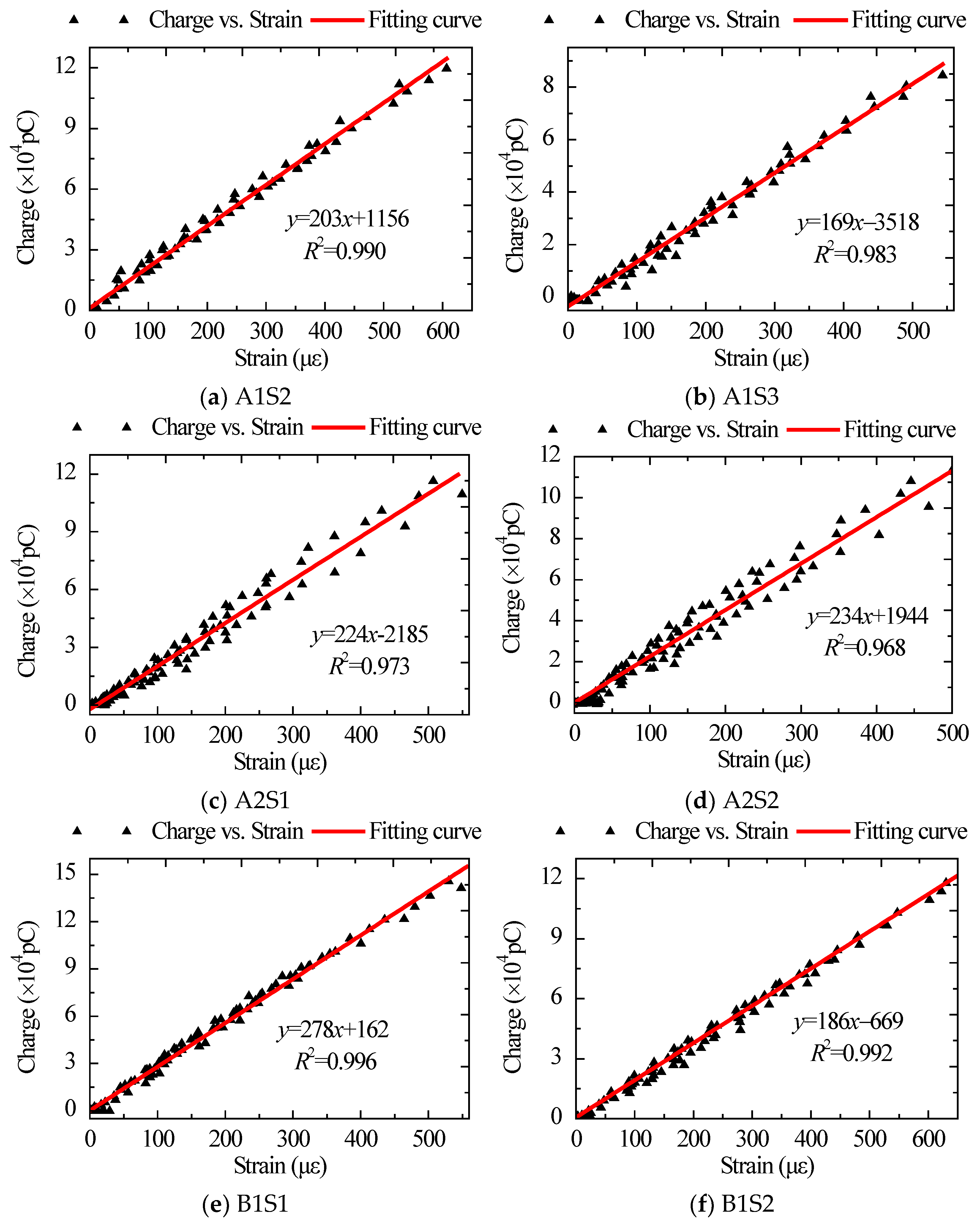 Sensors 22 04041 g010 550