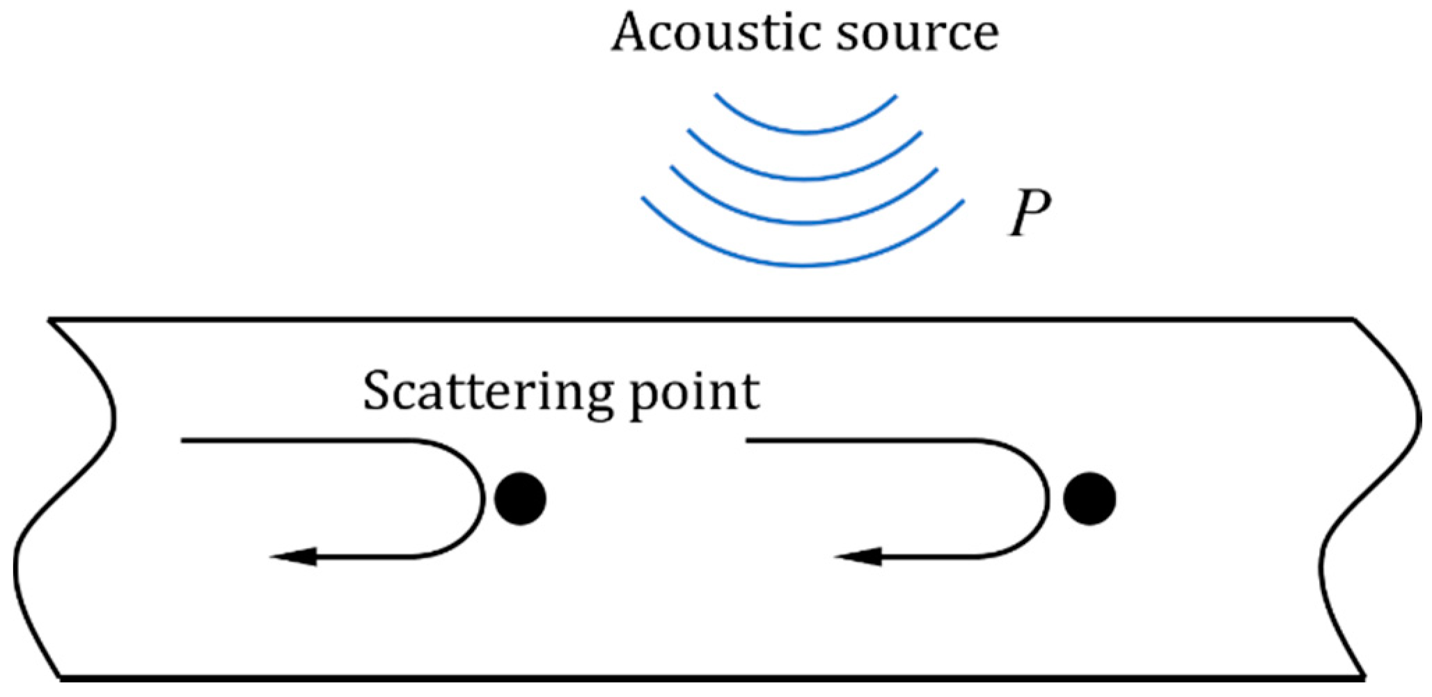 Sensors 22 04044 g002 Sensors 22 04044 g002