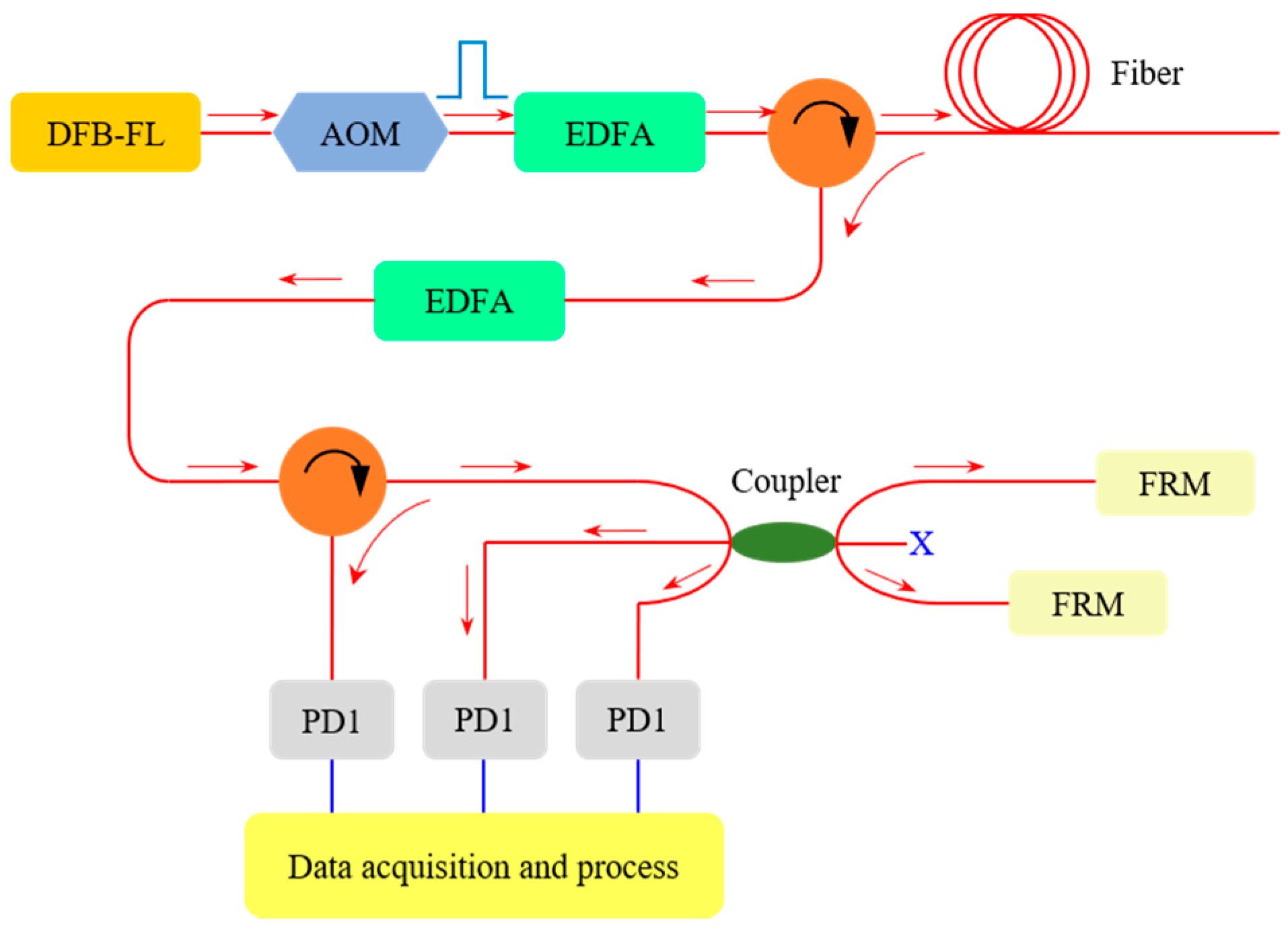 Sensors 22 04044 g004 Sensors 22 04044 g004