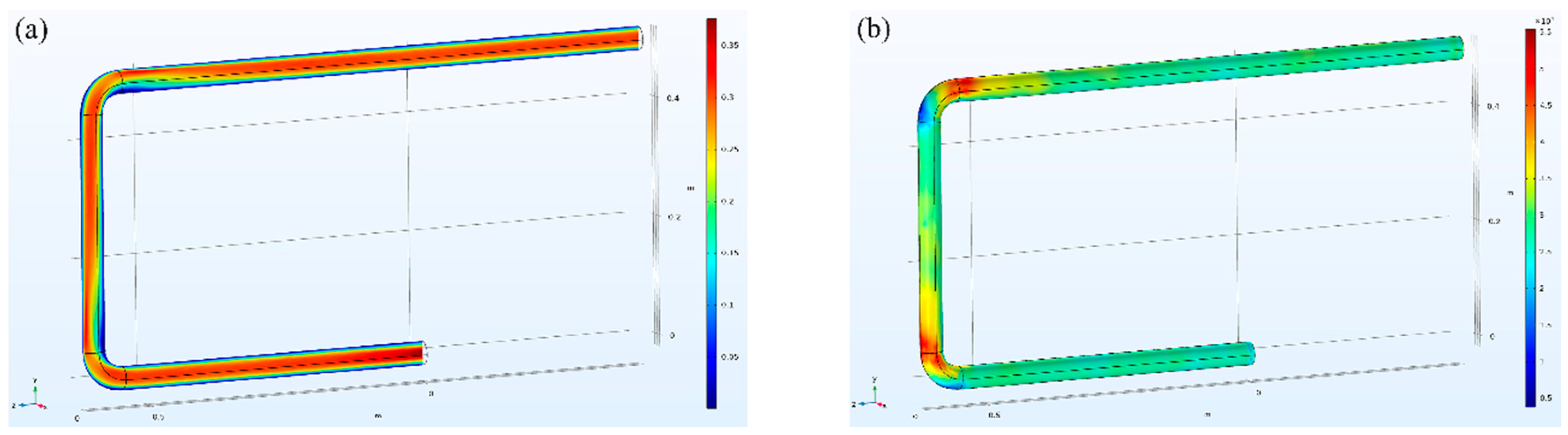 Sensors 22 04044 g005 Sensors 22 04044 g005