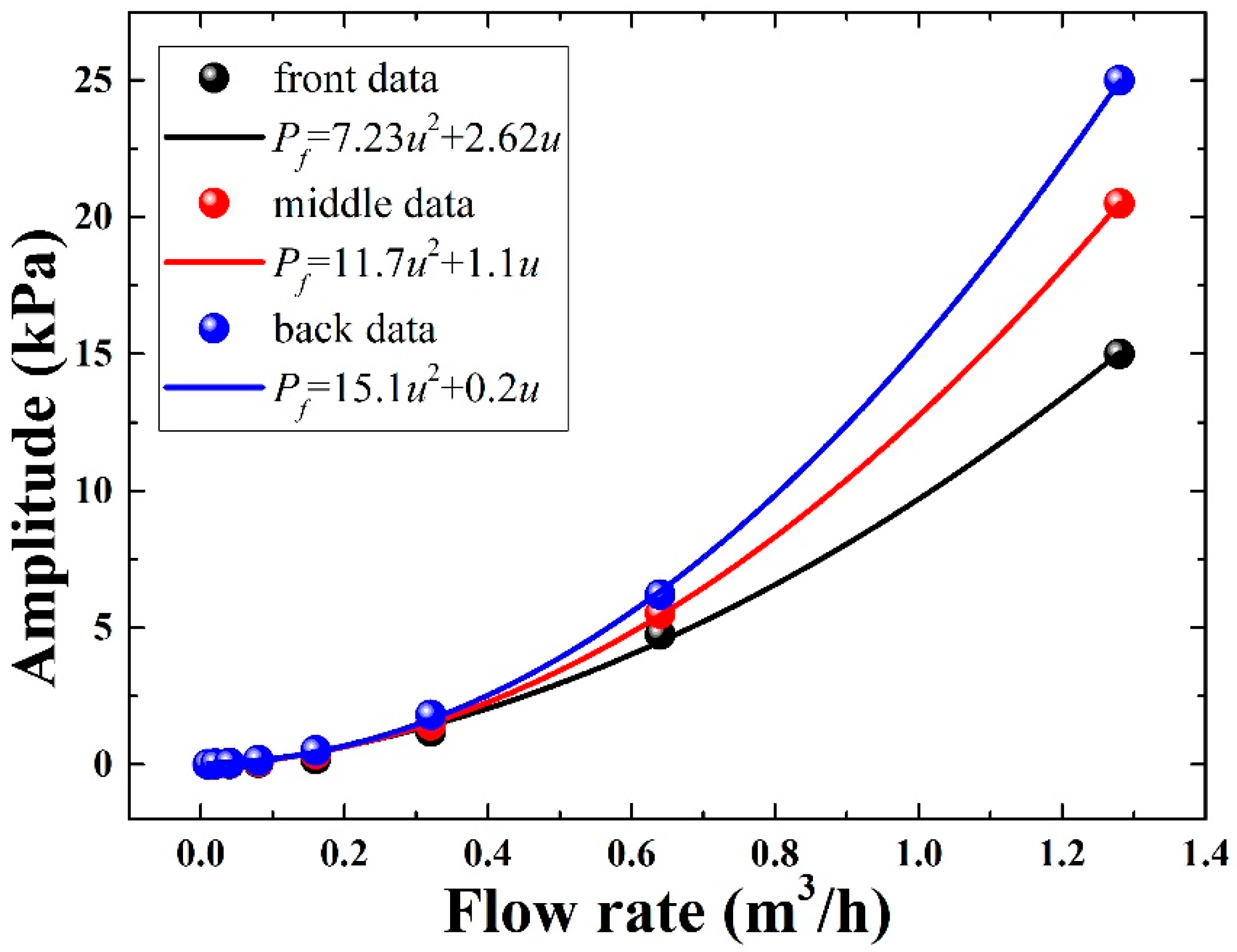 Sensors 22 04044 g006 Sensors 22 04044 g006